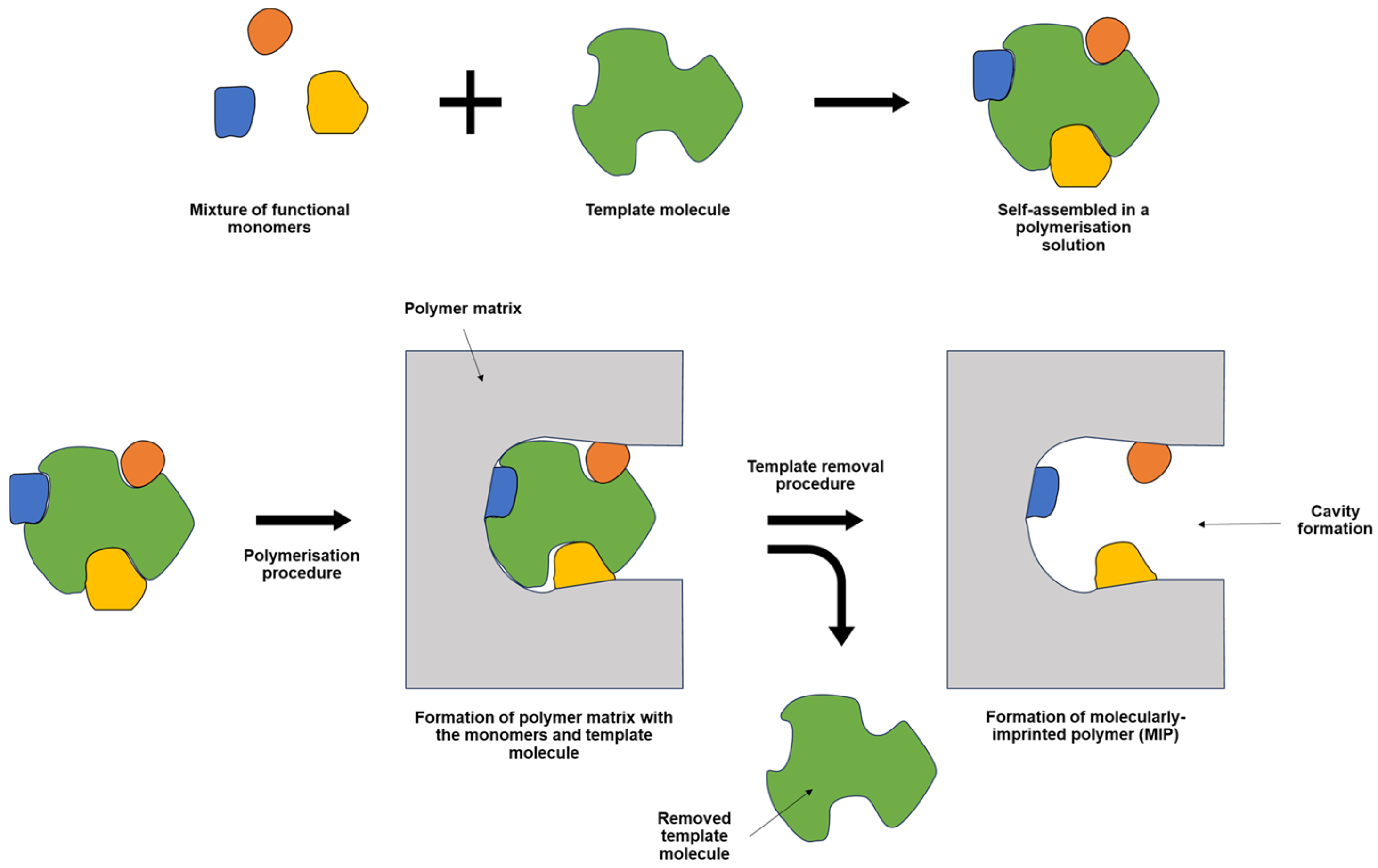 Polymers 17 01415 g001