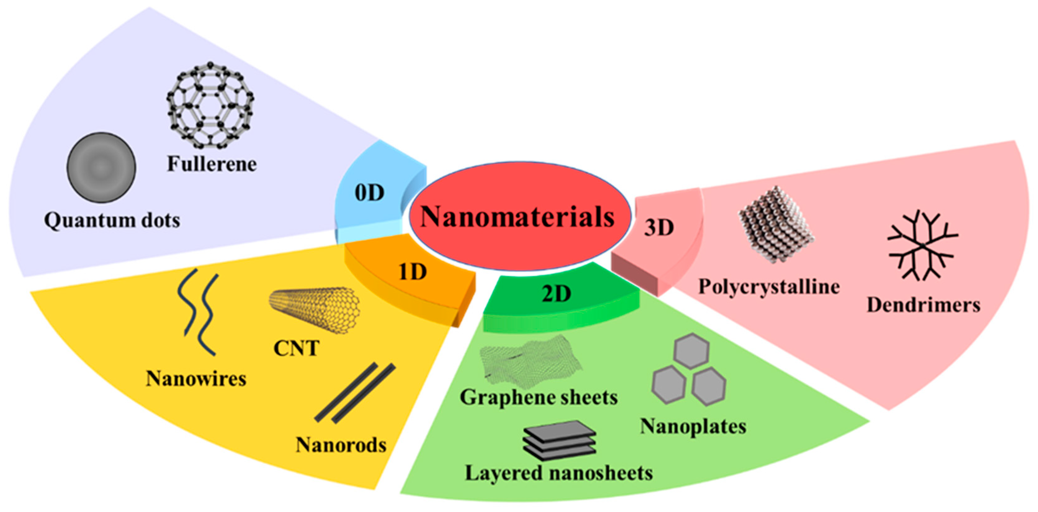 Polymers 17 01416 g001