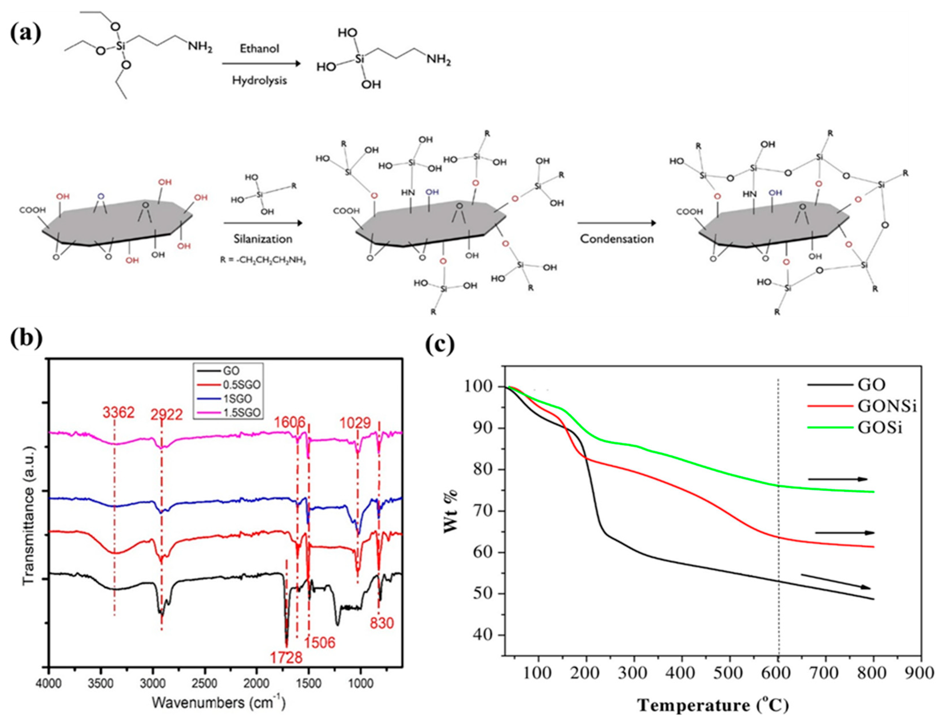 Polymers 17 01416 g009