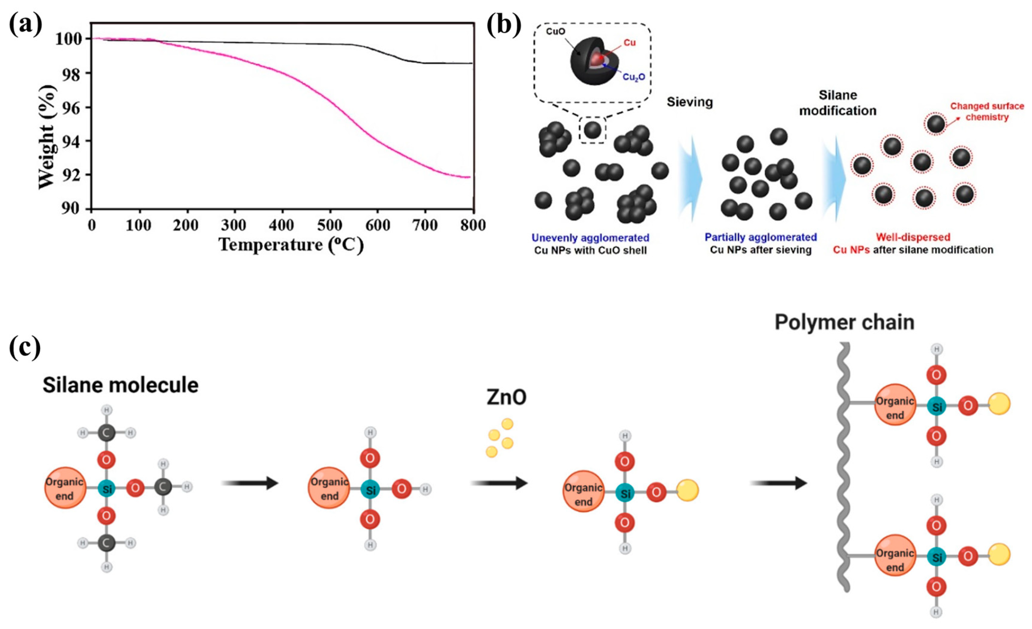Polymers 17 01416 g010