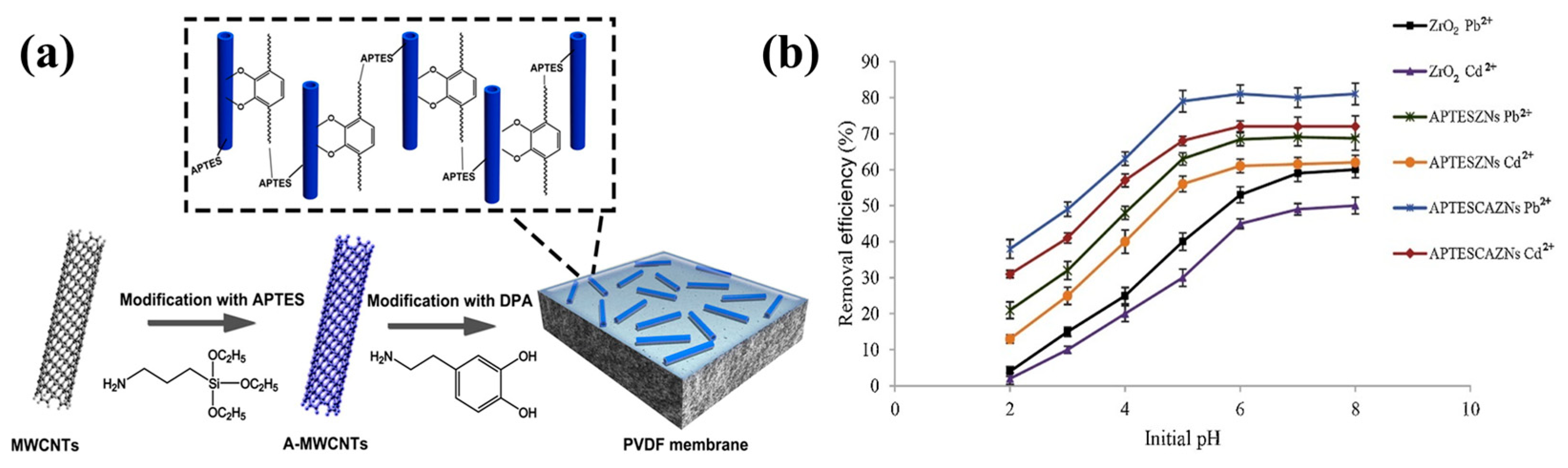 Polymers 17 01416 g013