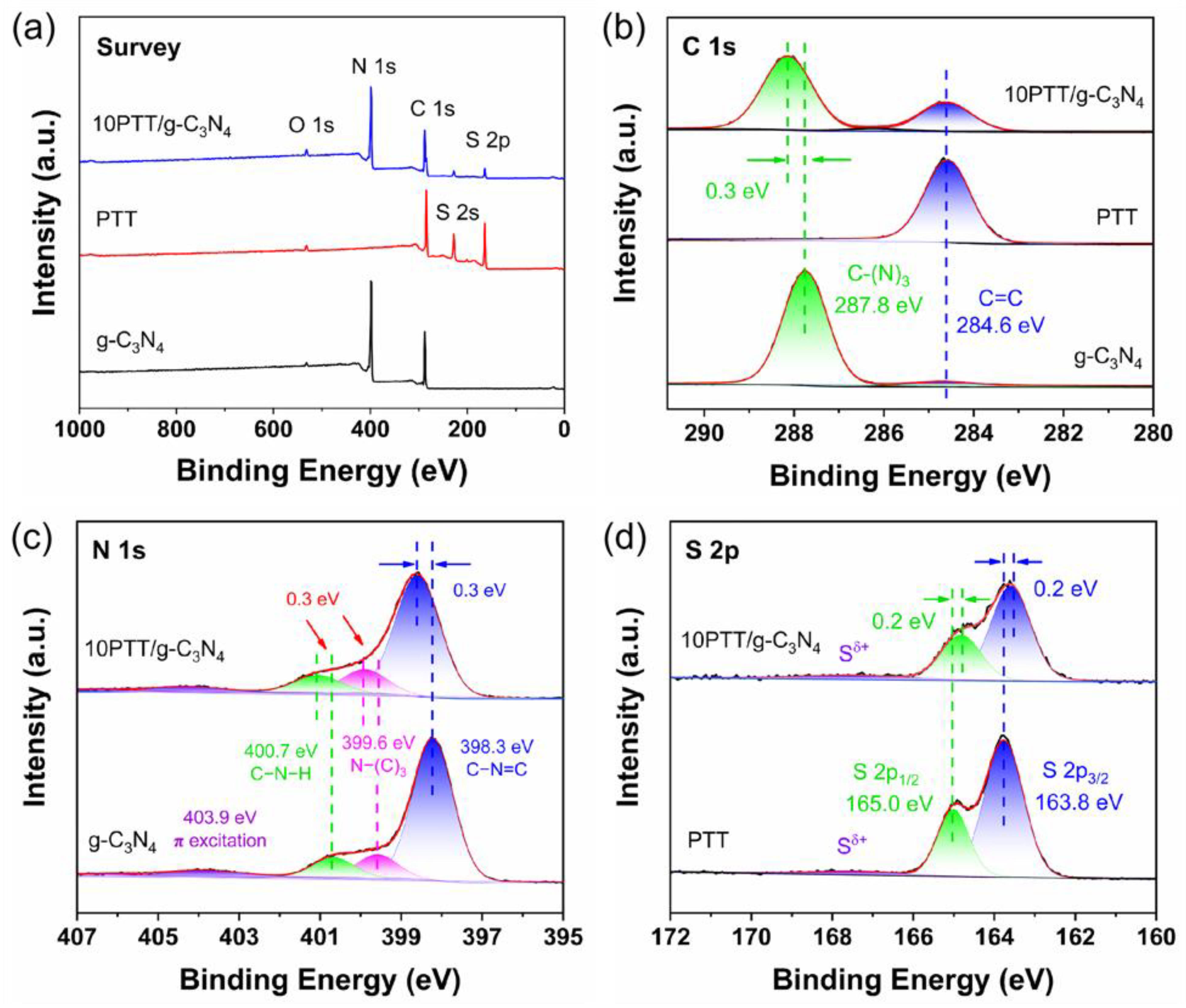 Polymers 17 01417 g003