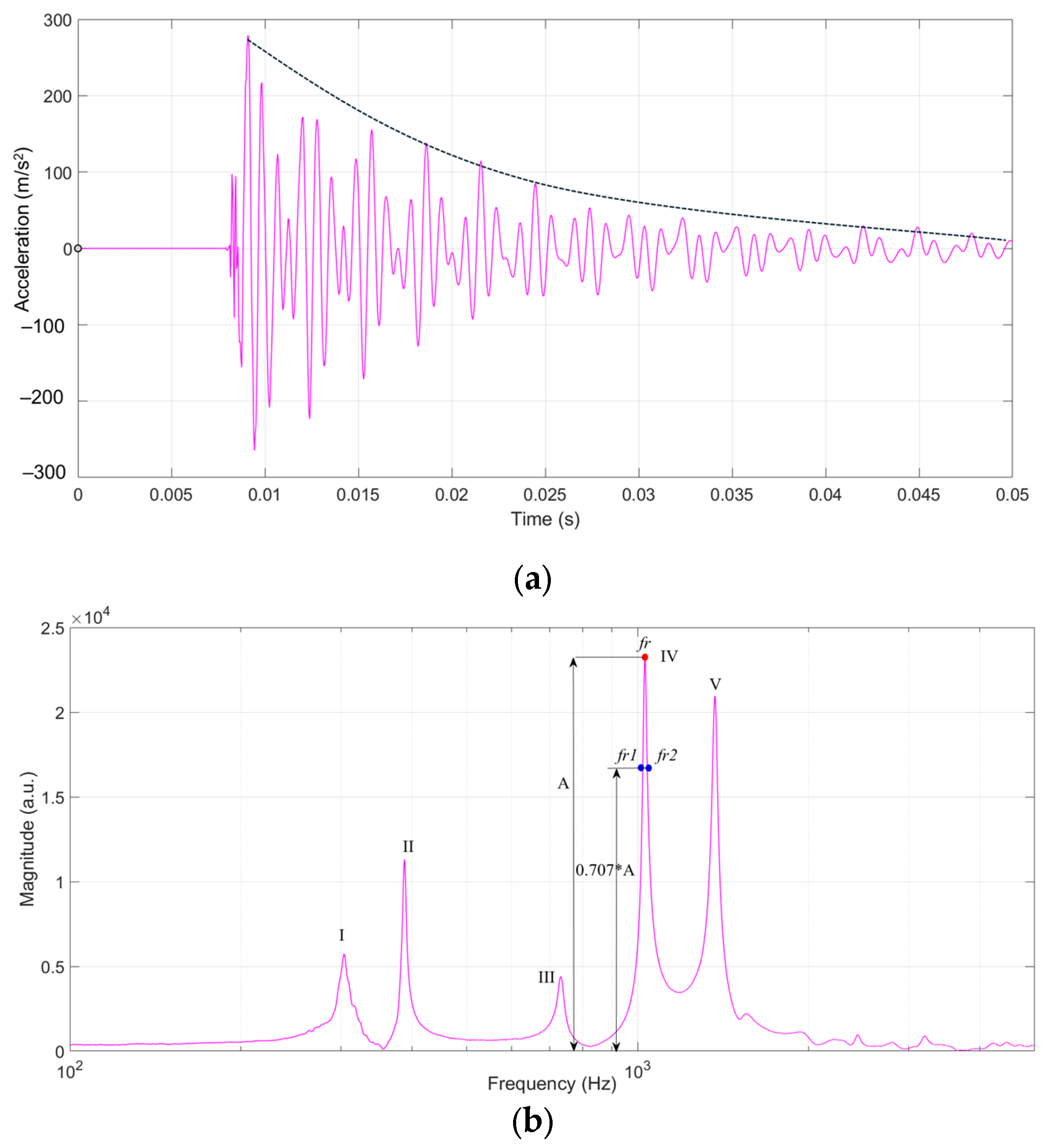 Polymers 17 01418 g004