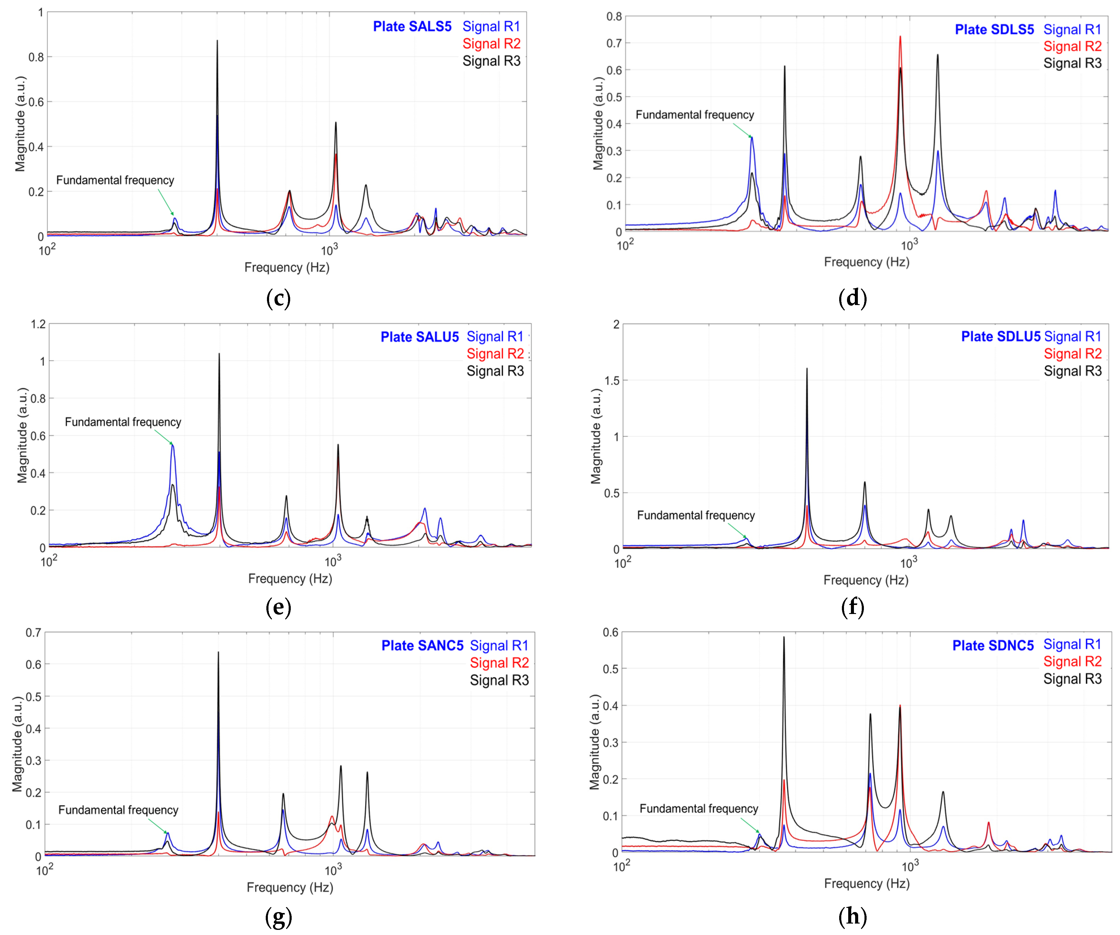 Polymers 17 01418 g006b