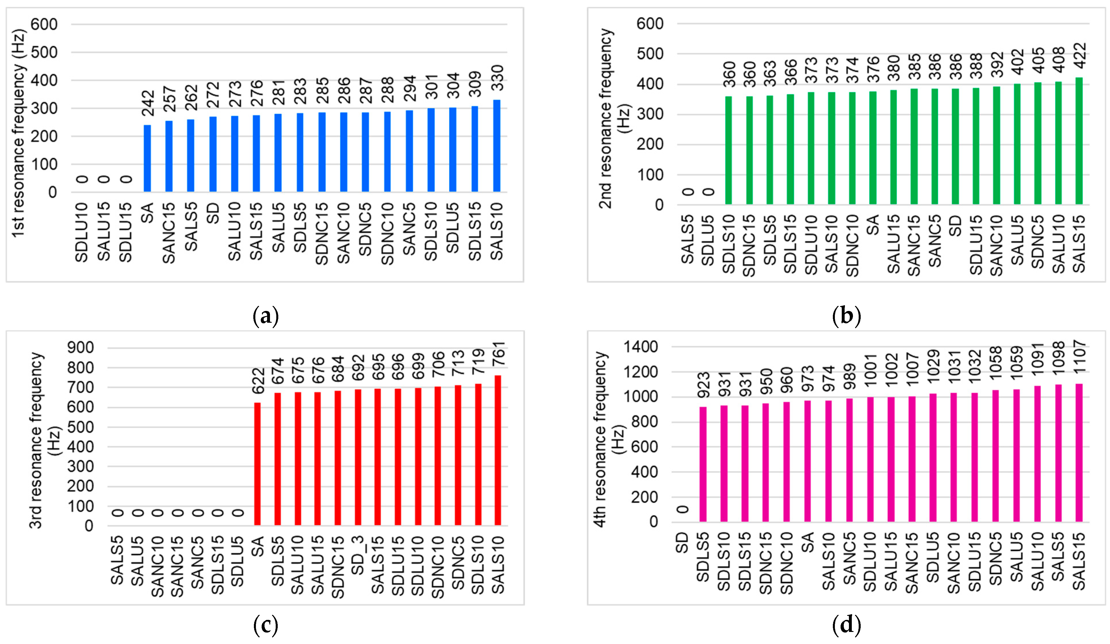 Polymers 17 01418 g007a