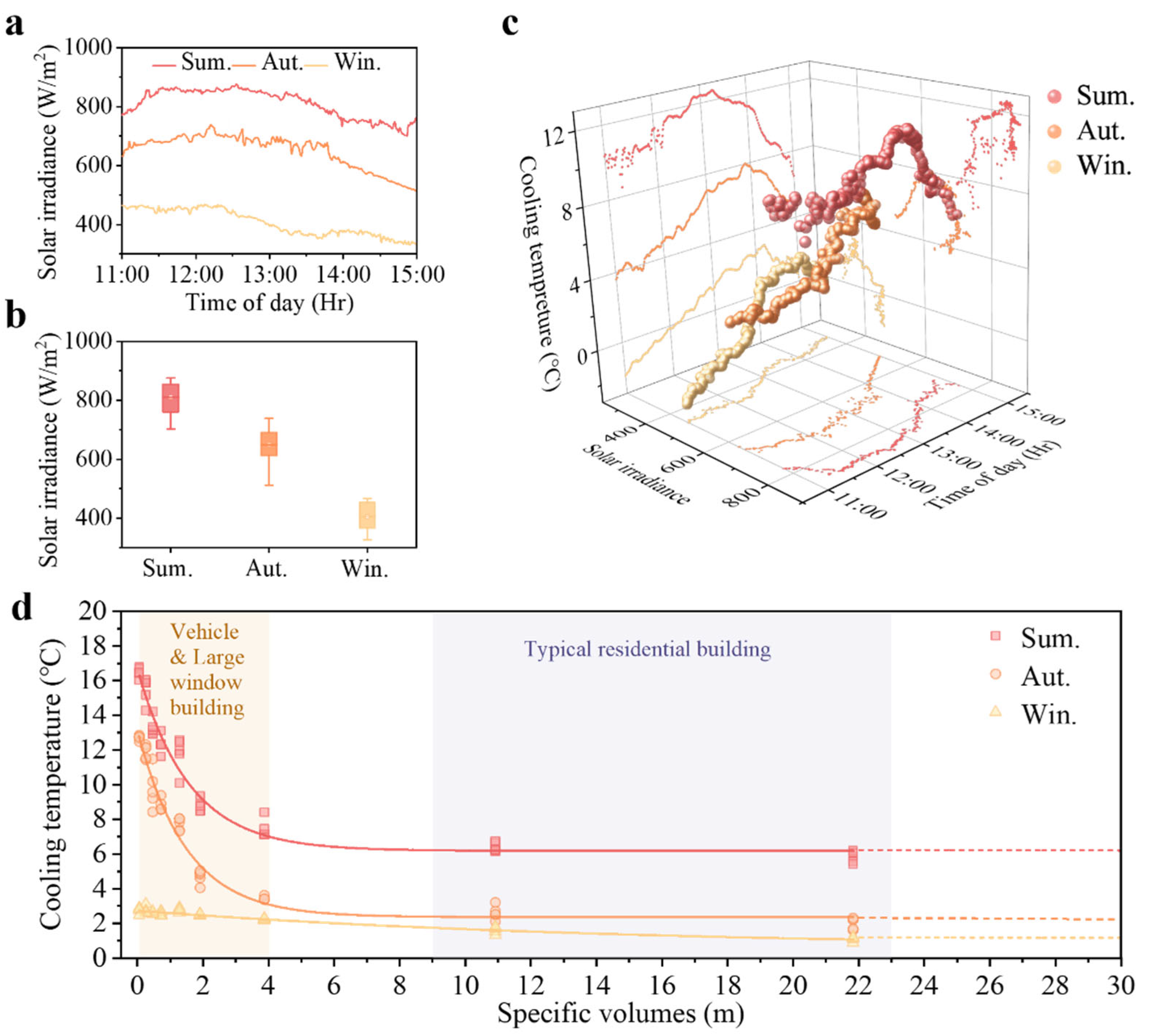 Polymers 17 01420 g004
