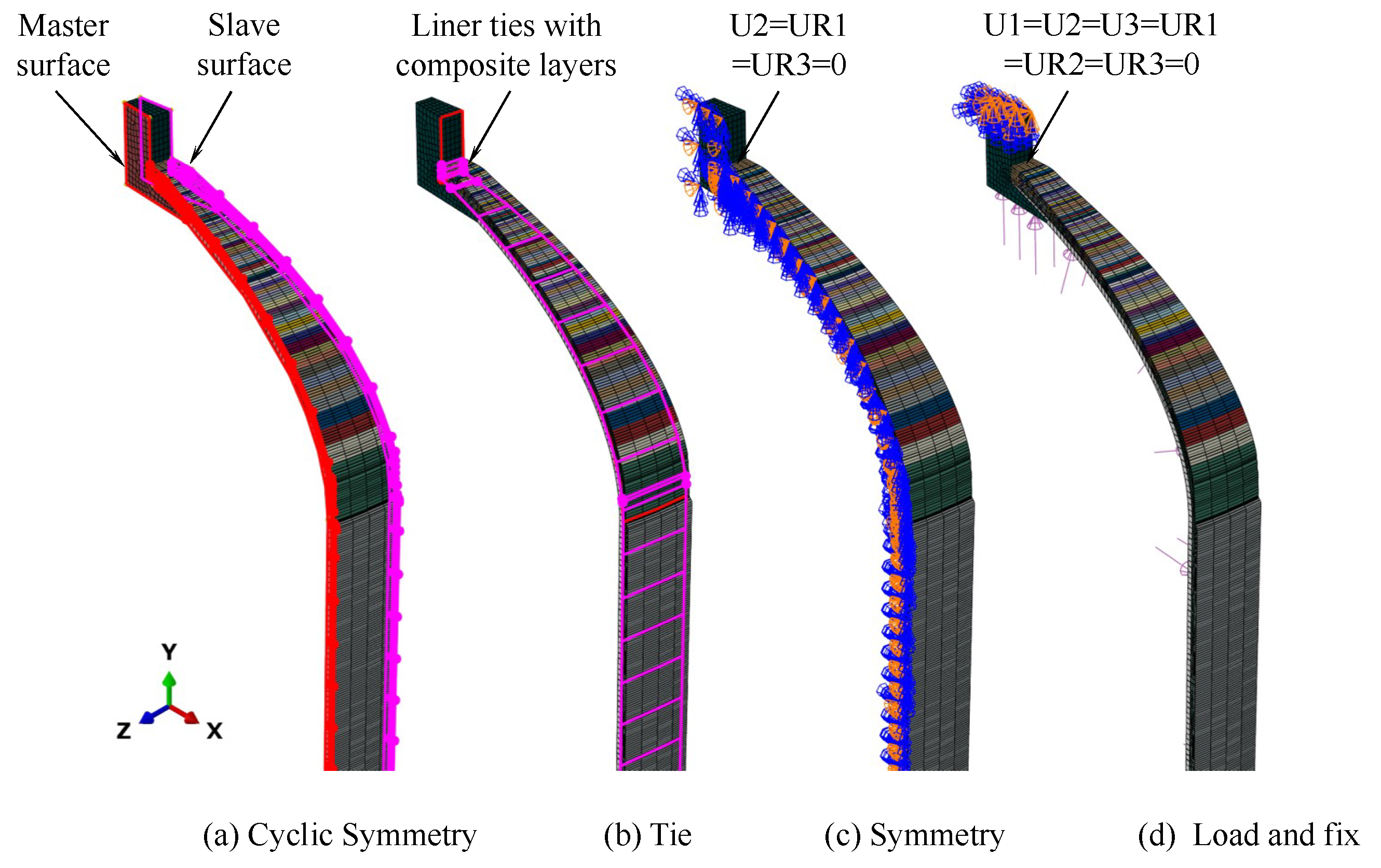 Polymers 17 01421 g003