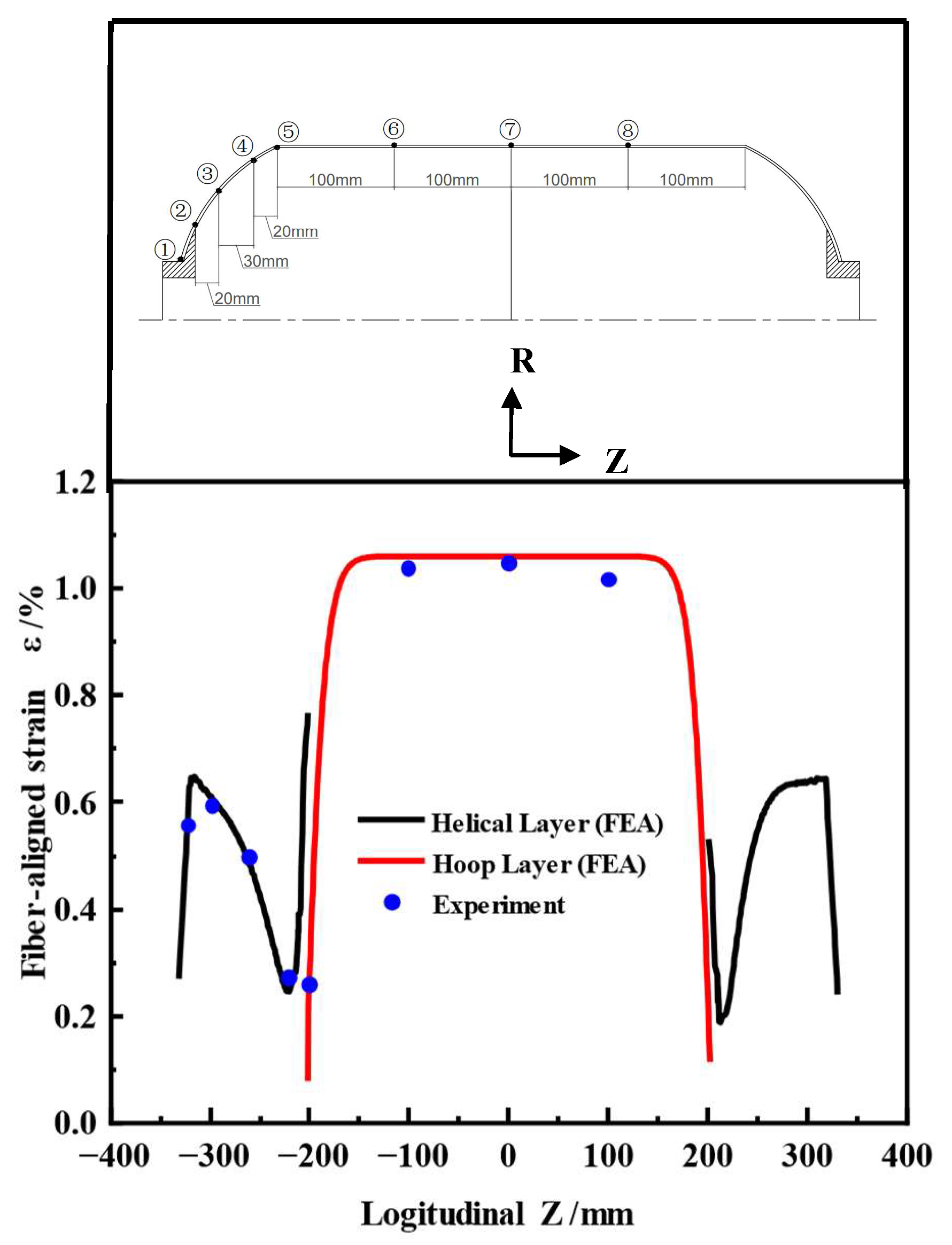 Polymers 17 01421 g009