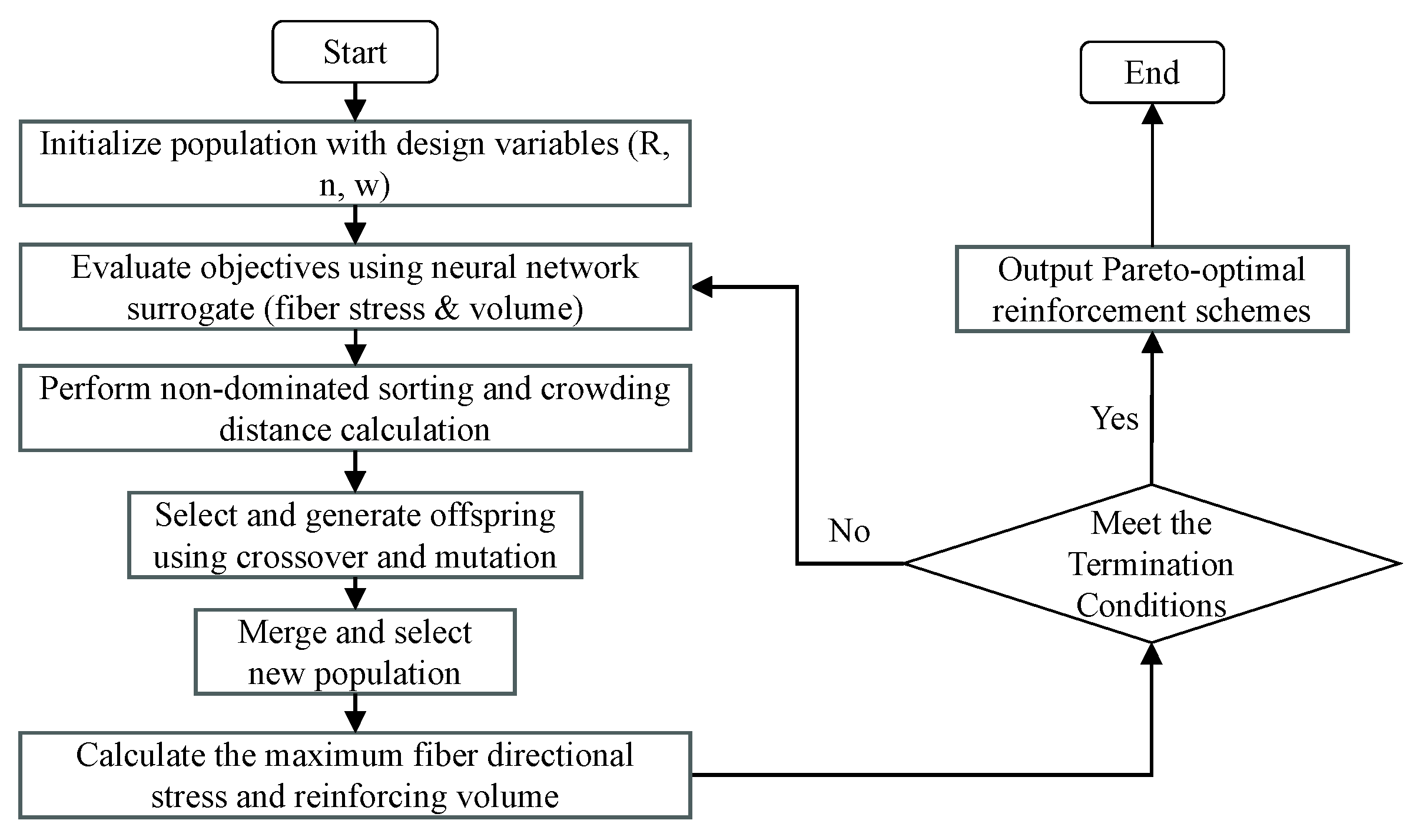 Polymers 17 01421 g012
