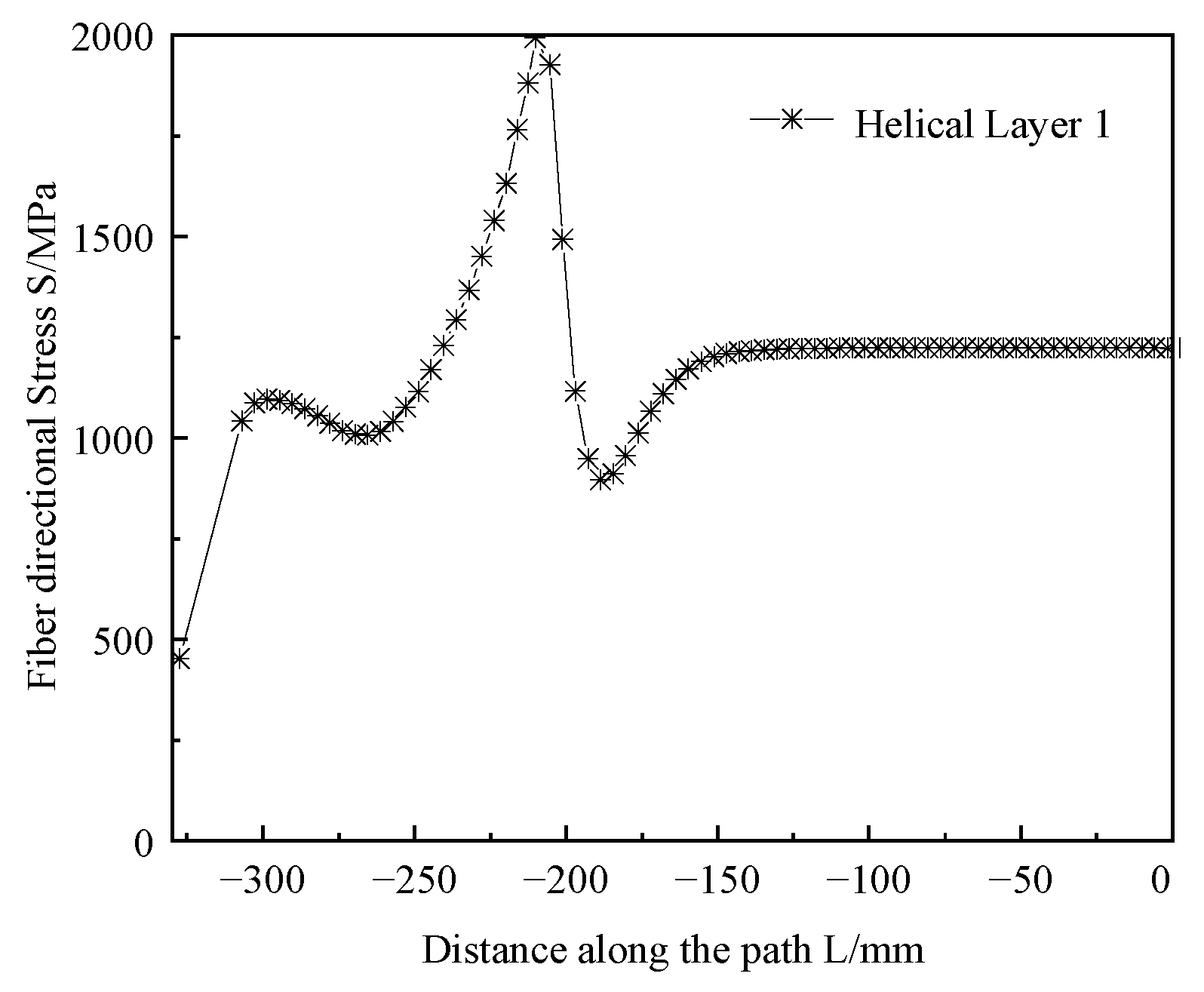 Polymers 17 01421 g014