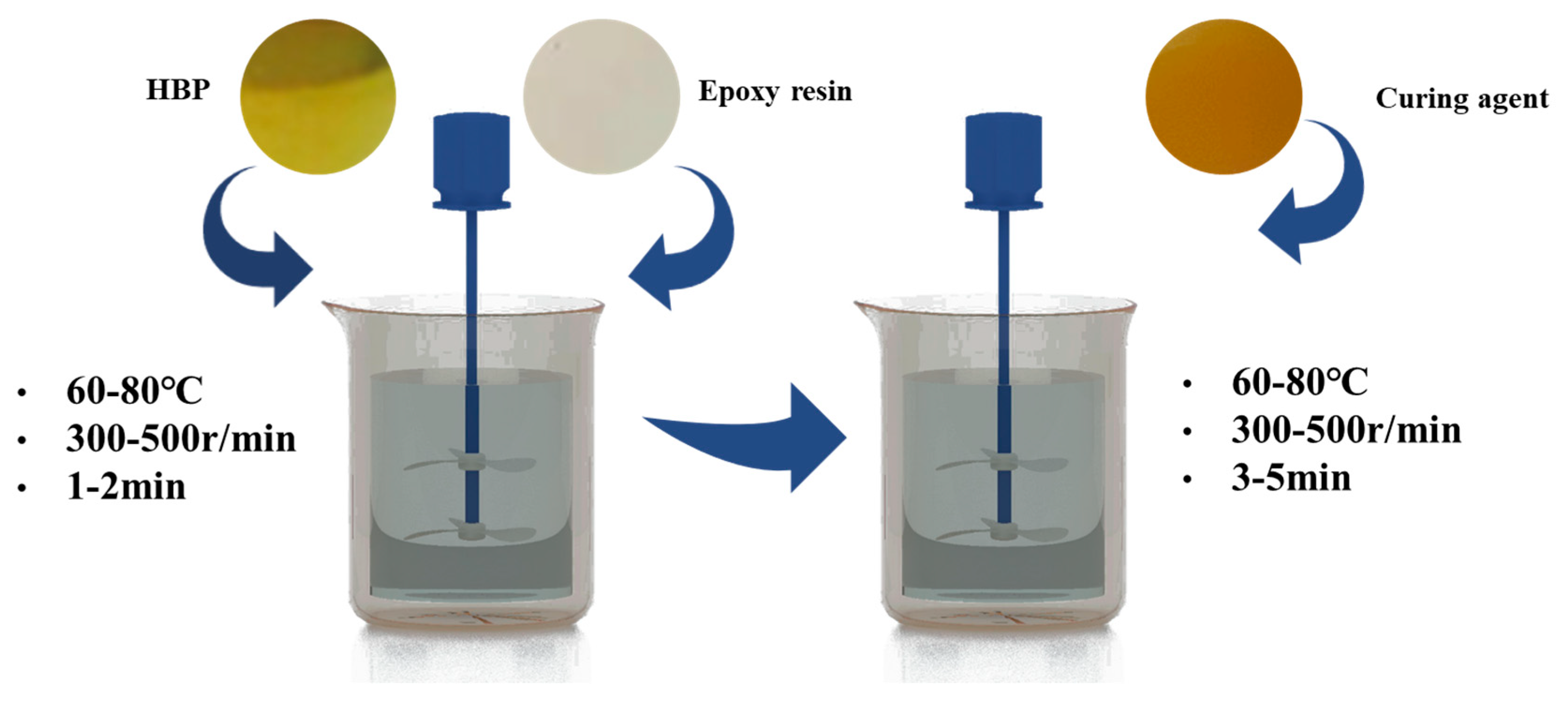 Polymers 17 01422 g001