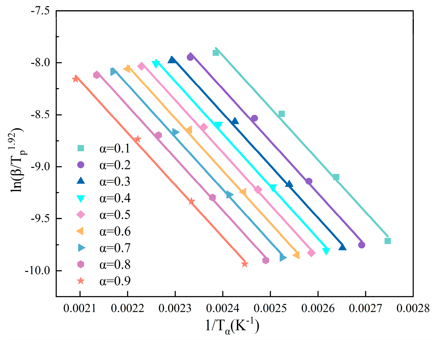 Polymers 17 01422 g003