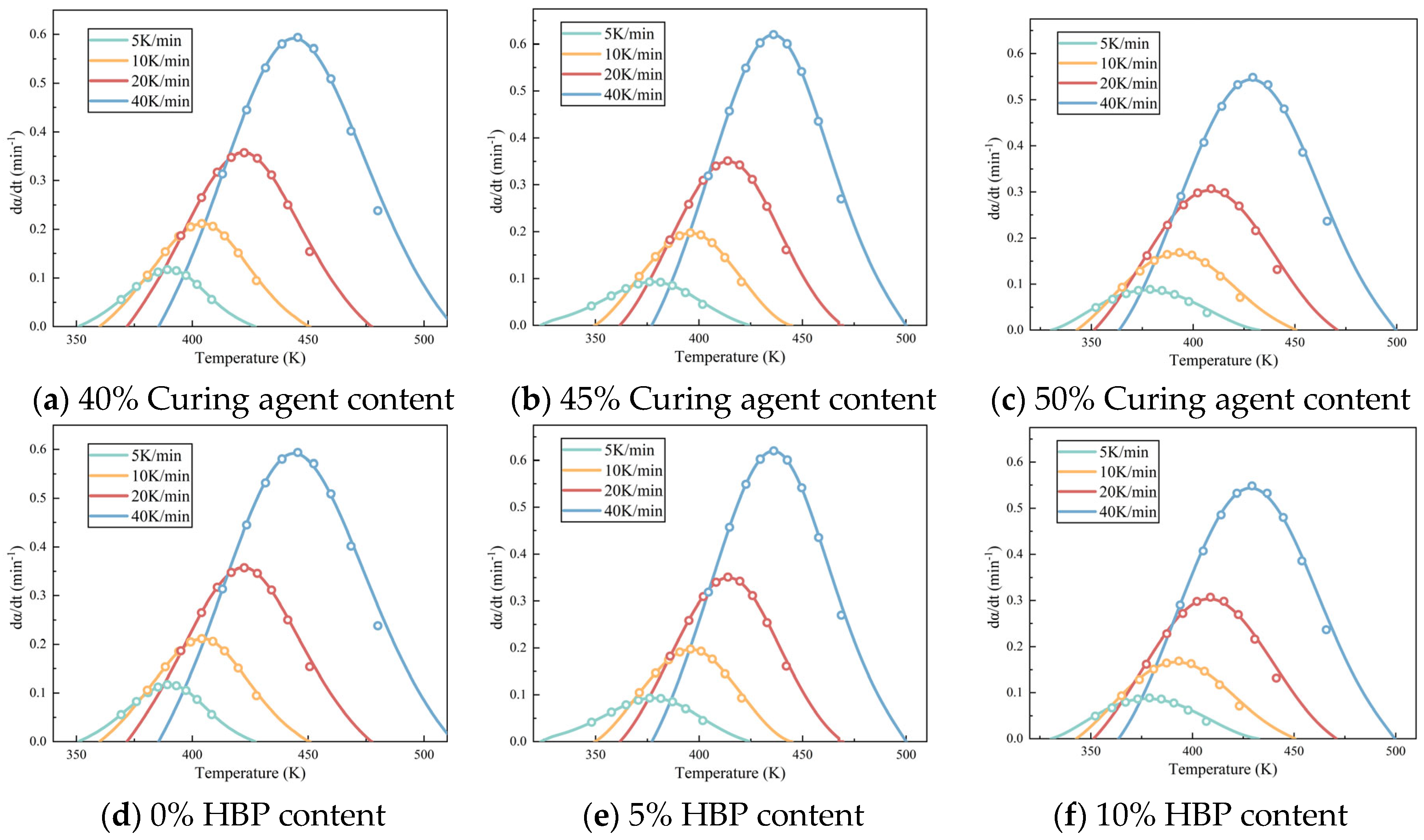 Polymers 17 01422 g006