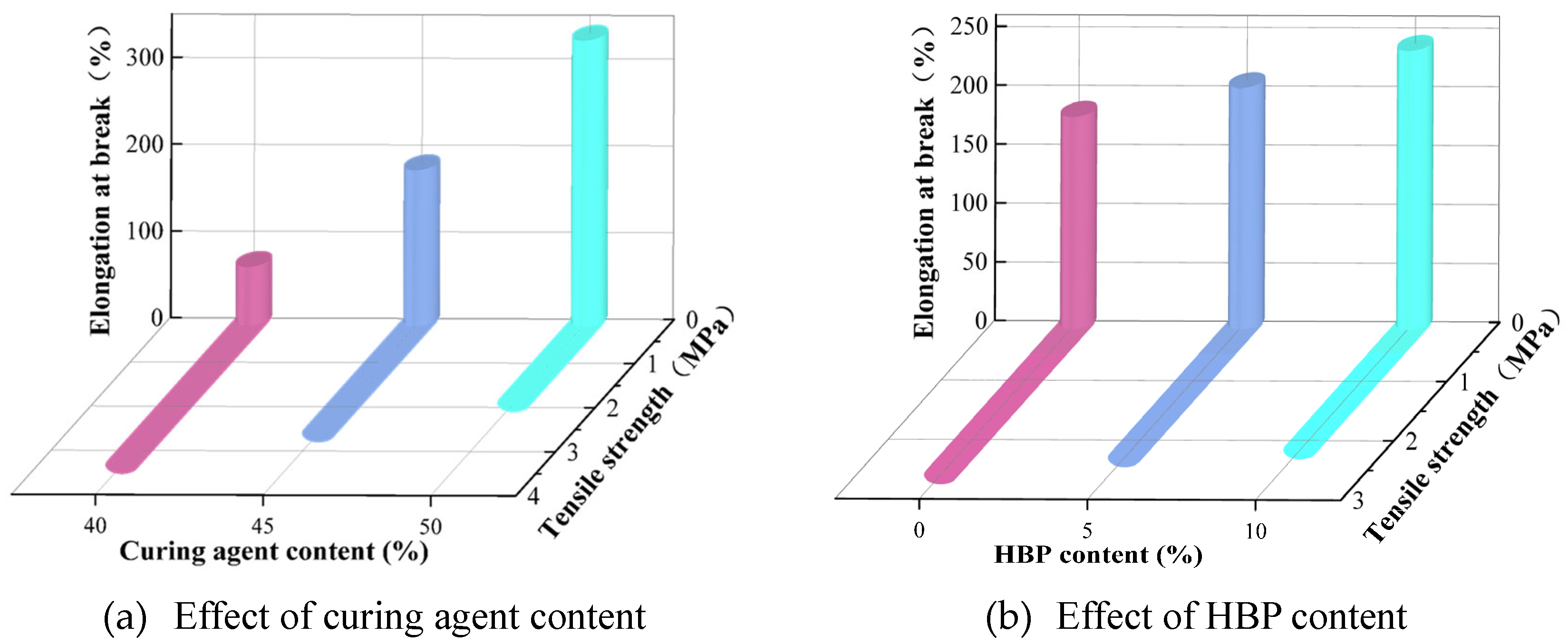 Polymers 17 01422 g007