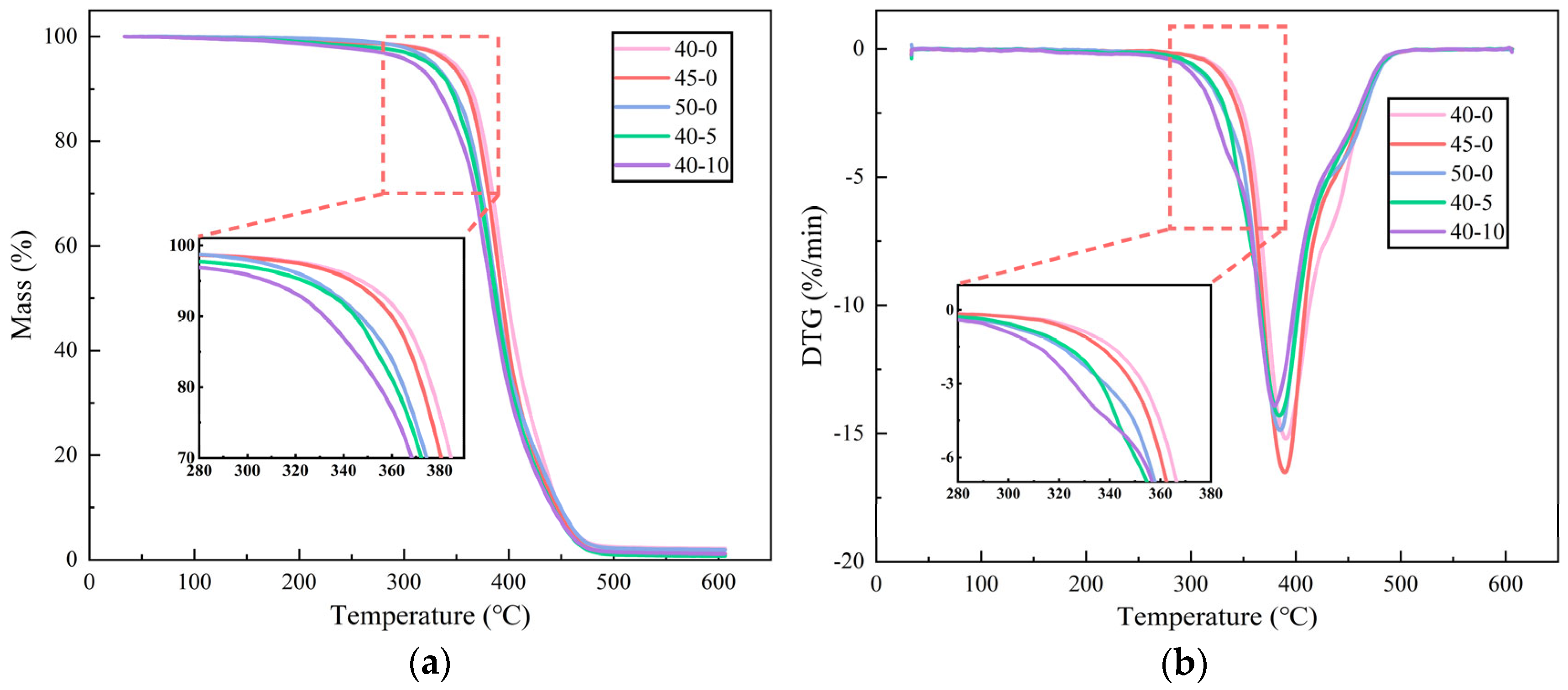 Polymers 17 01422 g008