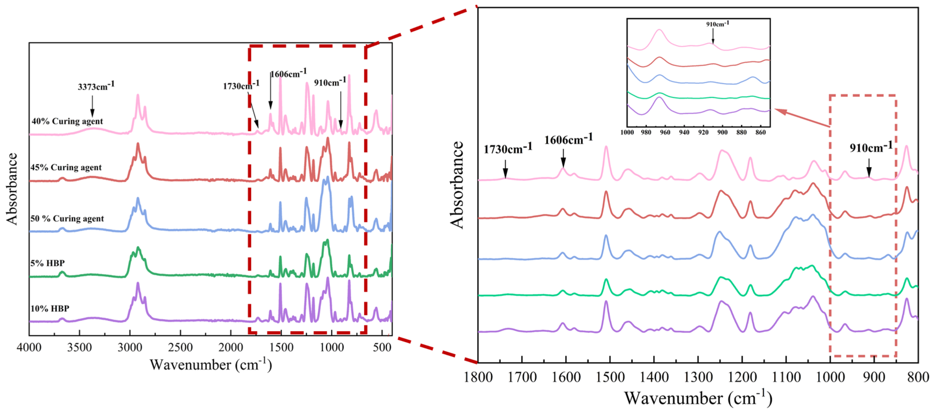 Polymers 17 01422 g009