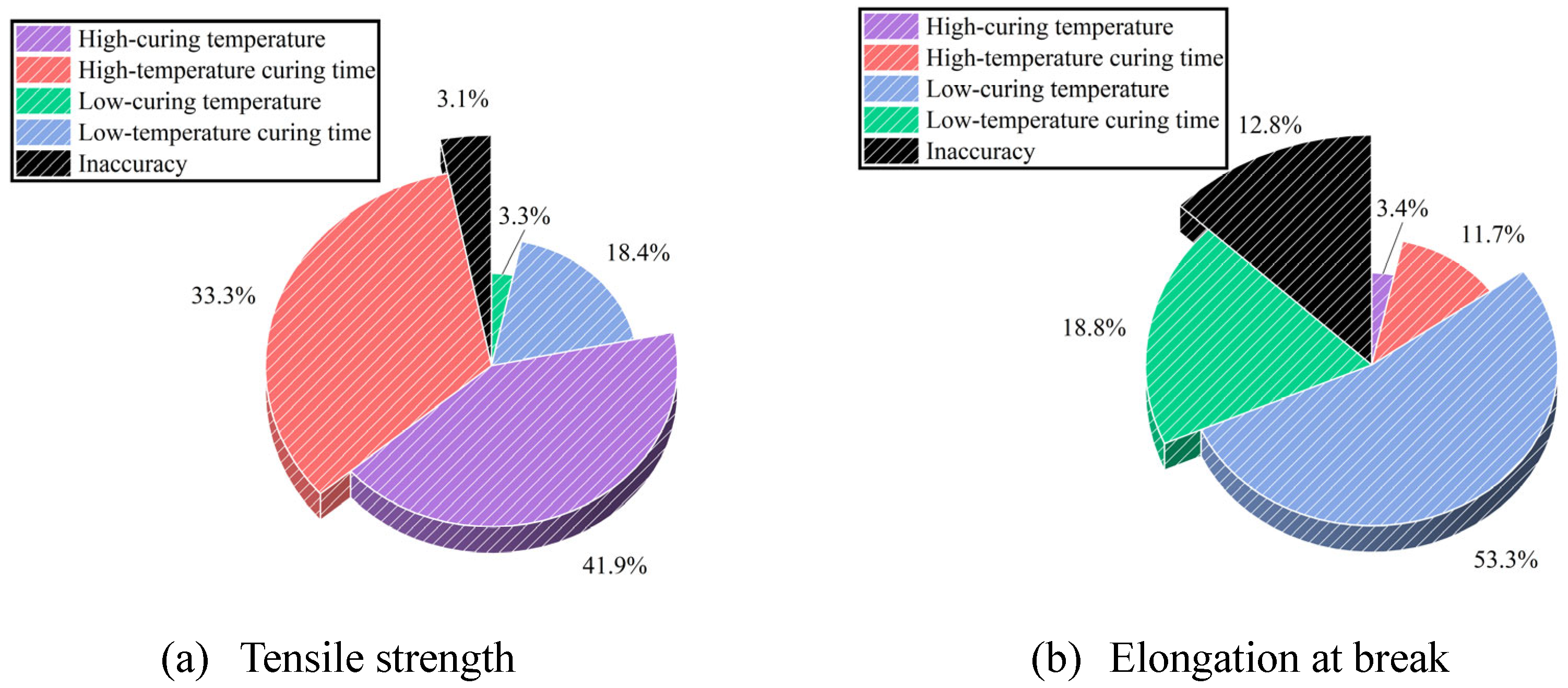 Polymers 17 01422 g010