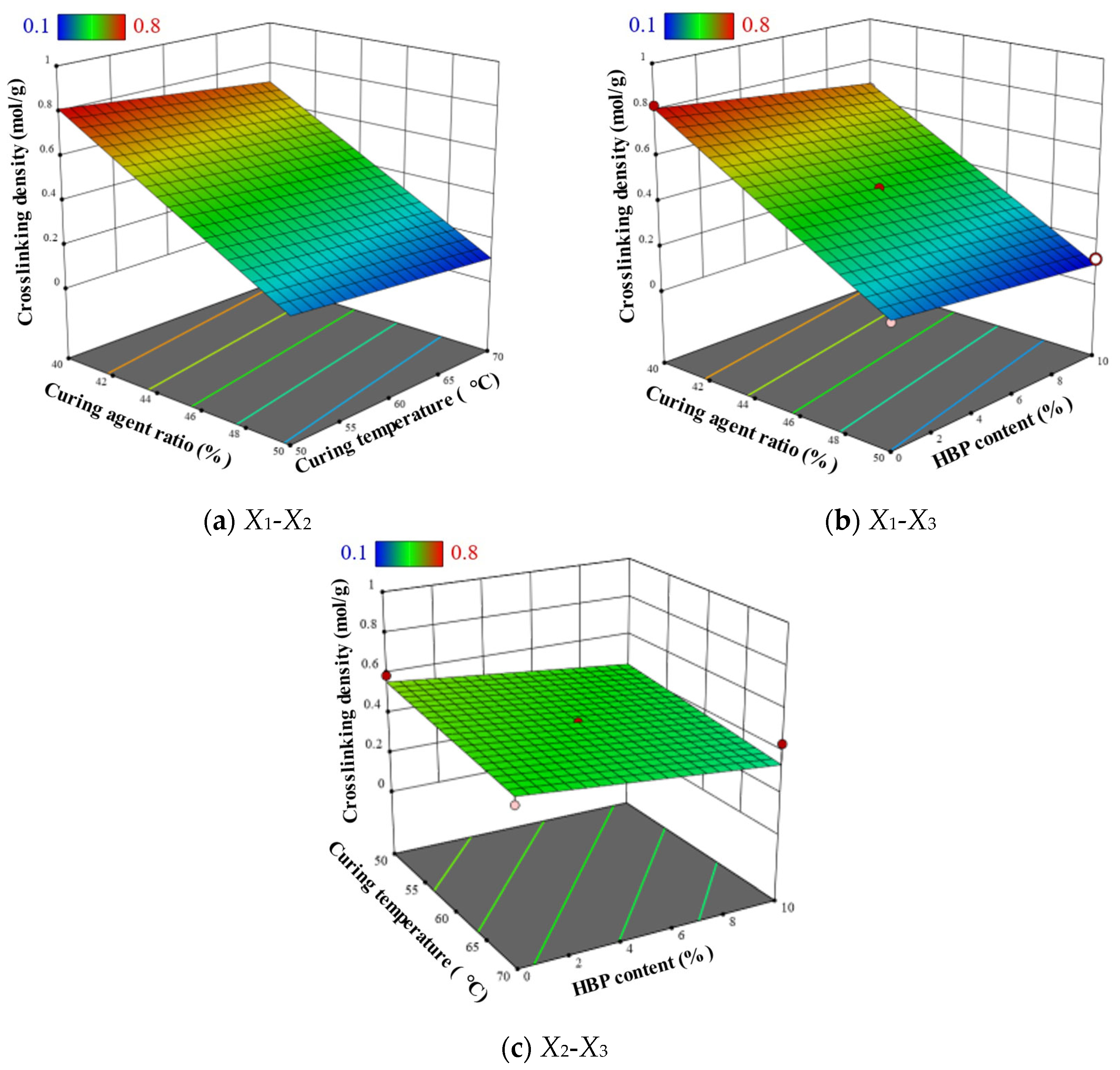 Polymers 17 01422 g012