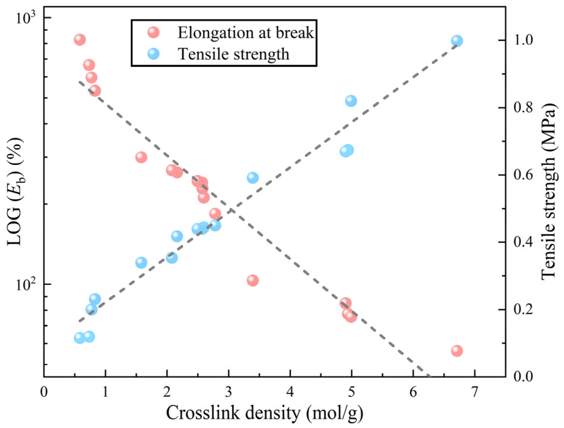 Polymers 17 01422 g013