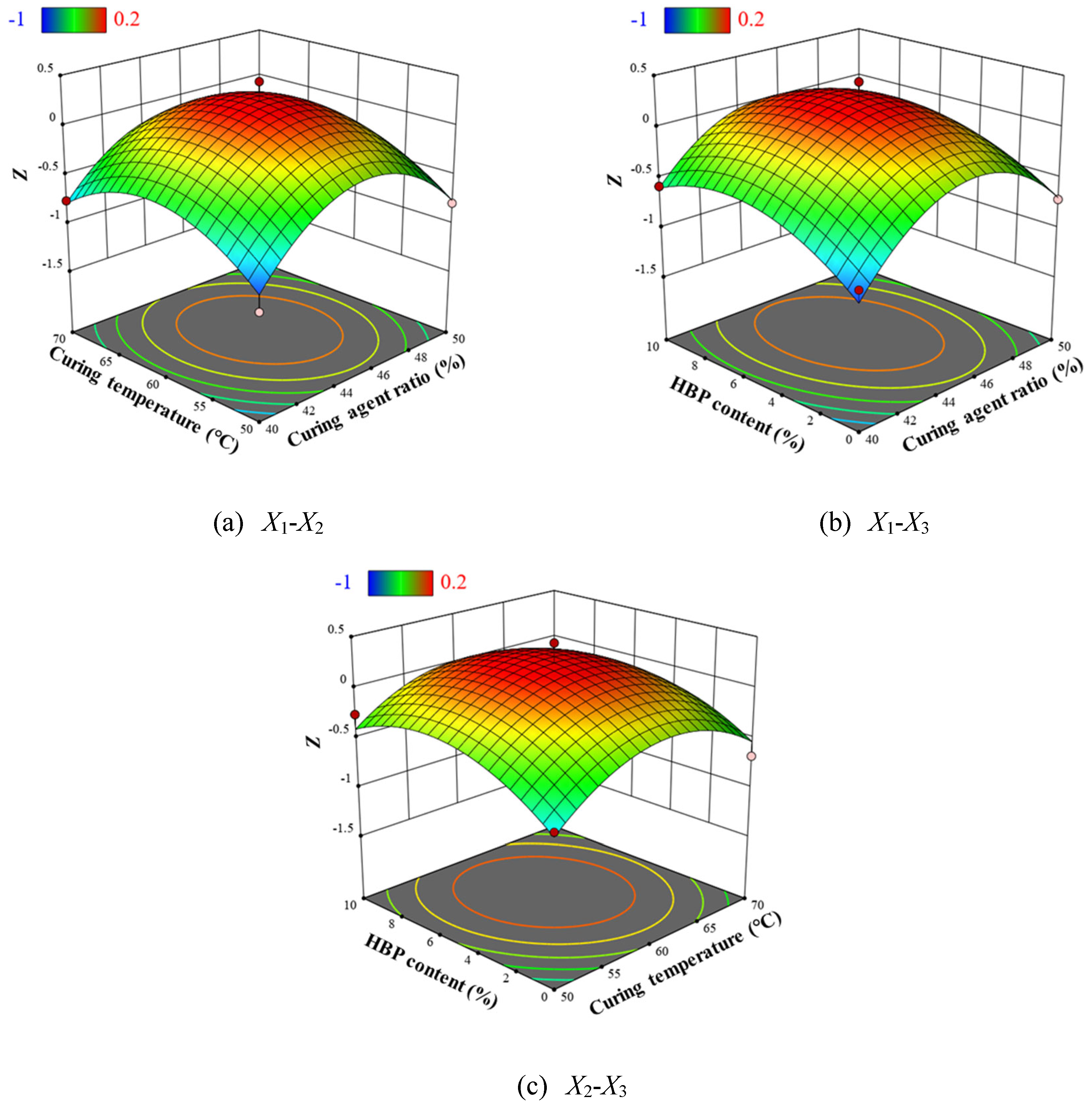 Polymers 17 01422 g015