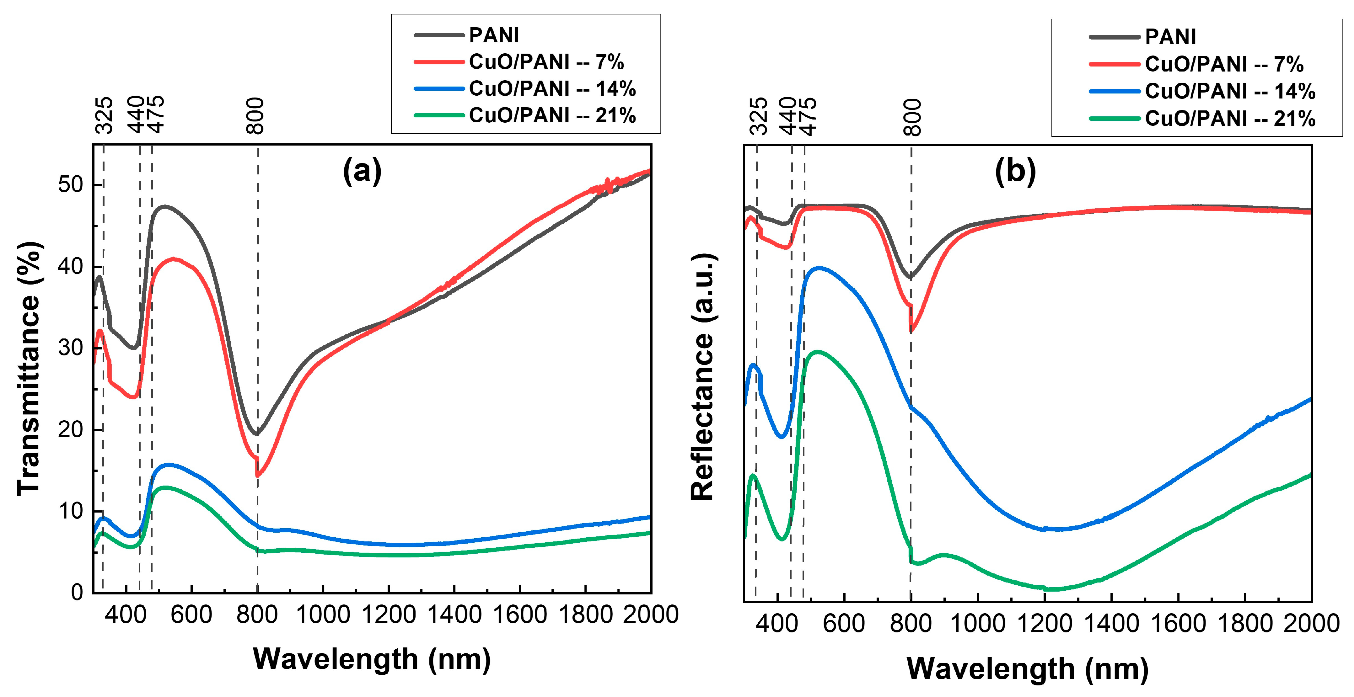 Polymers 17 01423 g004