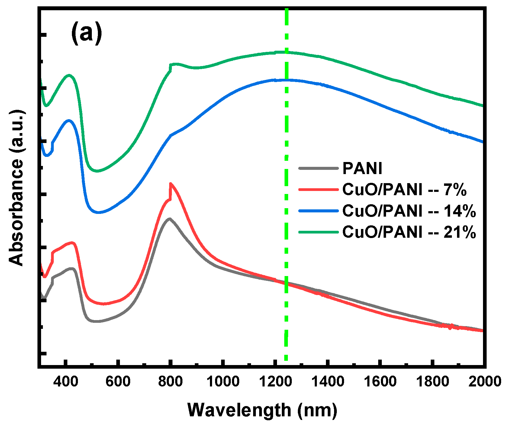 Polymers 17 01423 g005a
