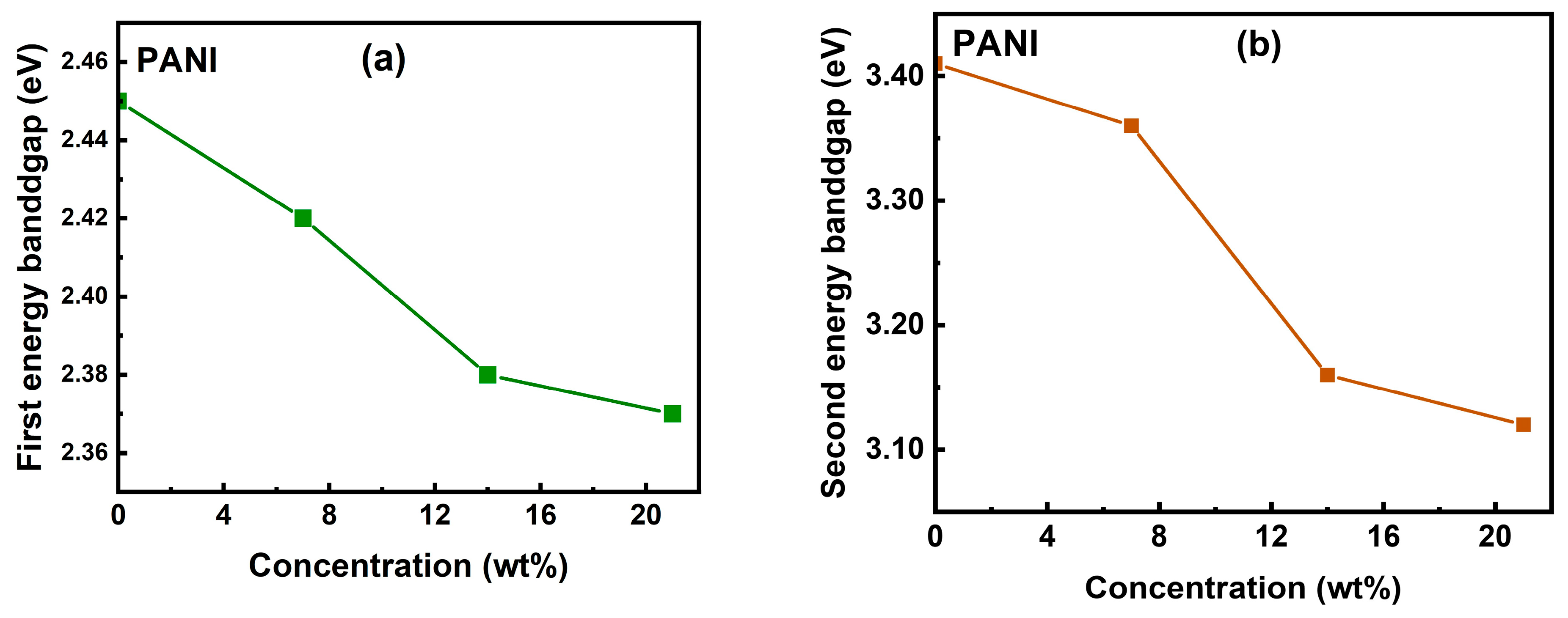 Polymers 17 01423 g006