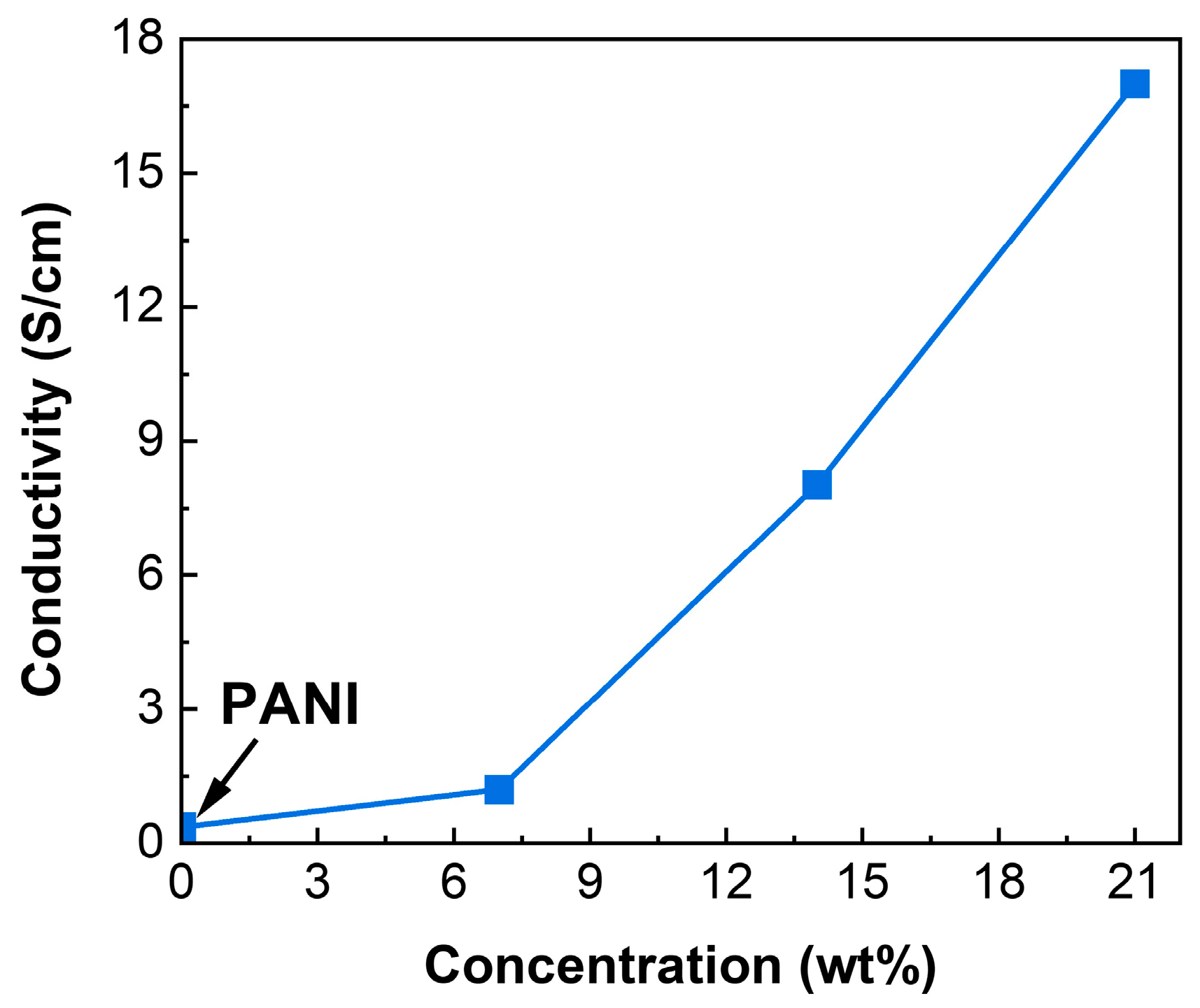 Polymers 17 01423 g007