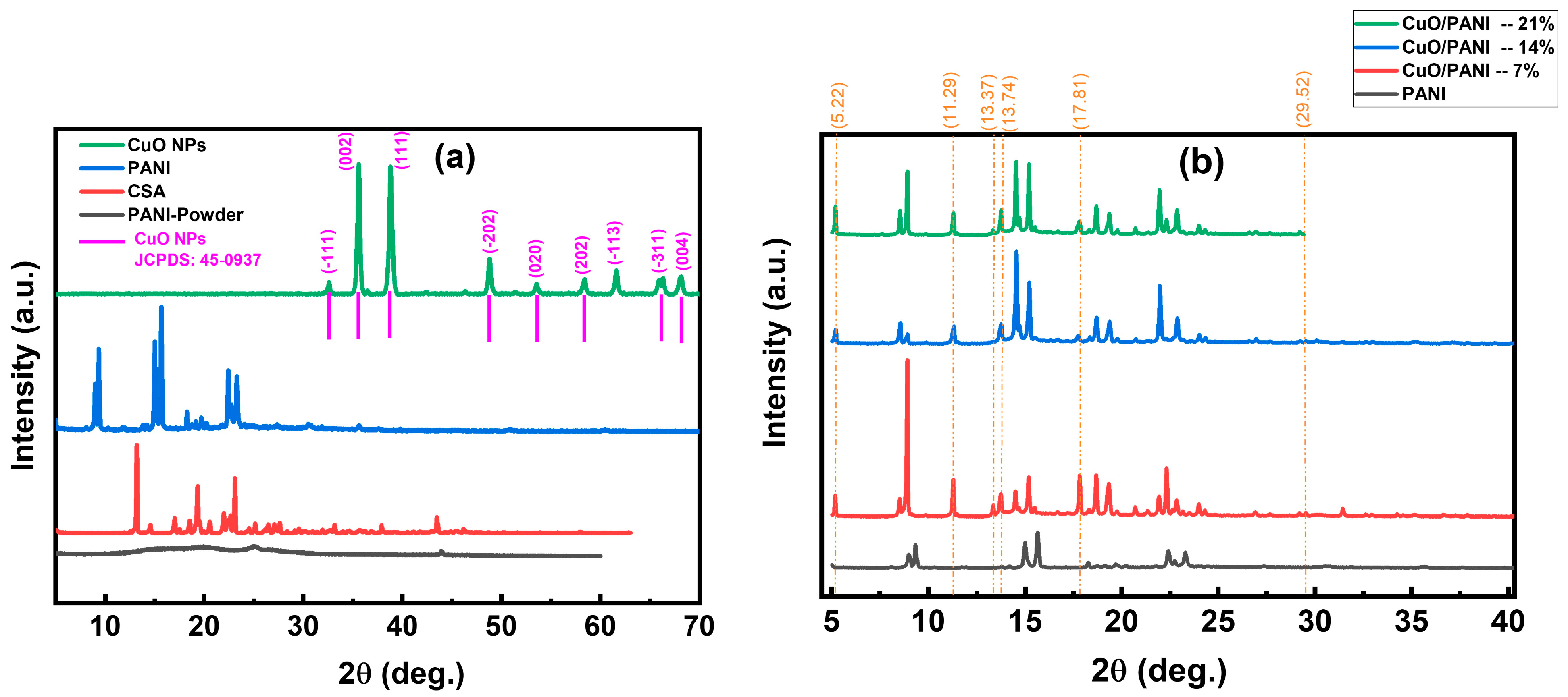 Polymers 17 01423 g009