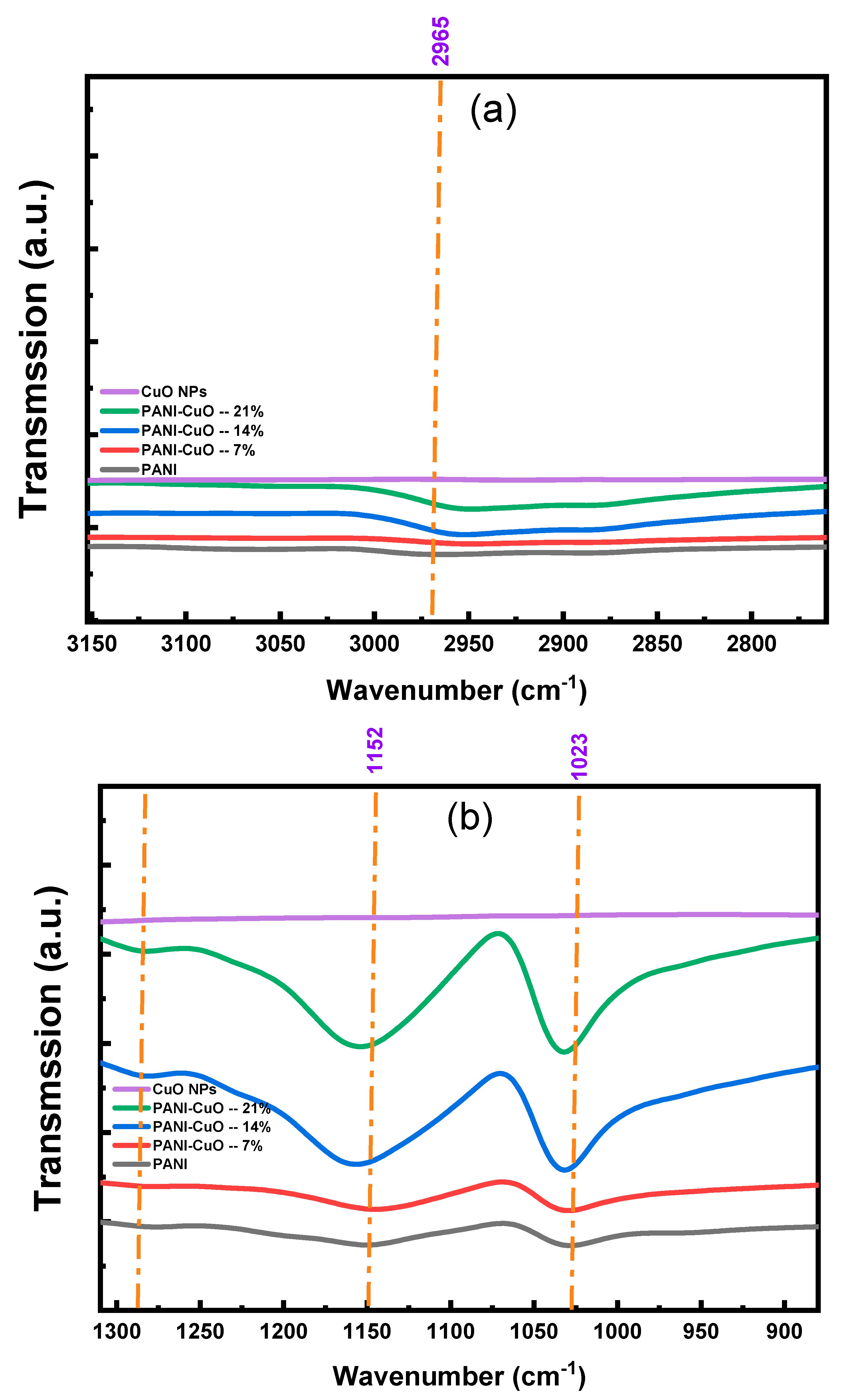 Polymers 17 01423 g0a2a