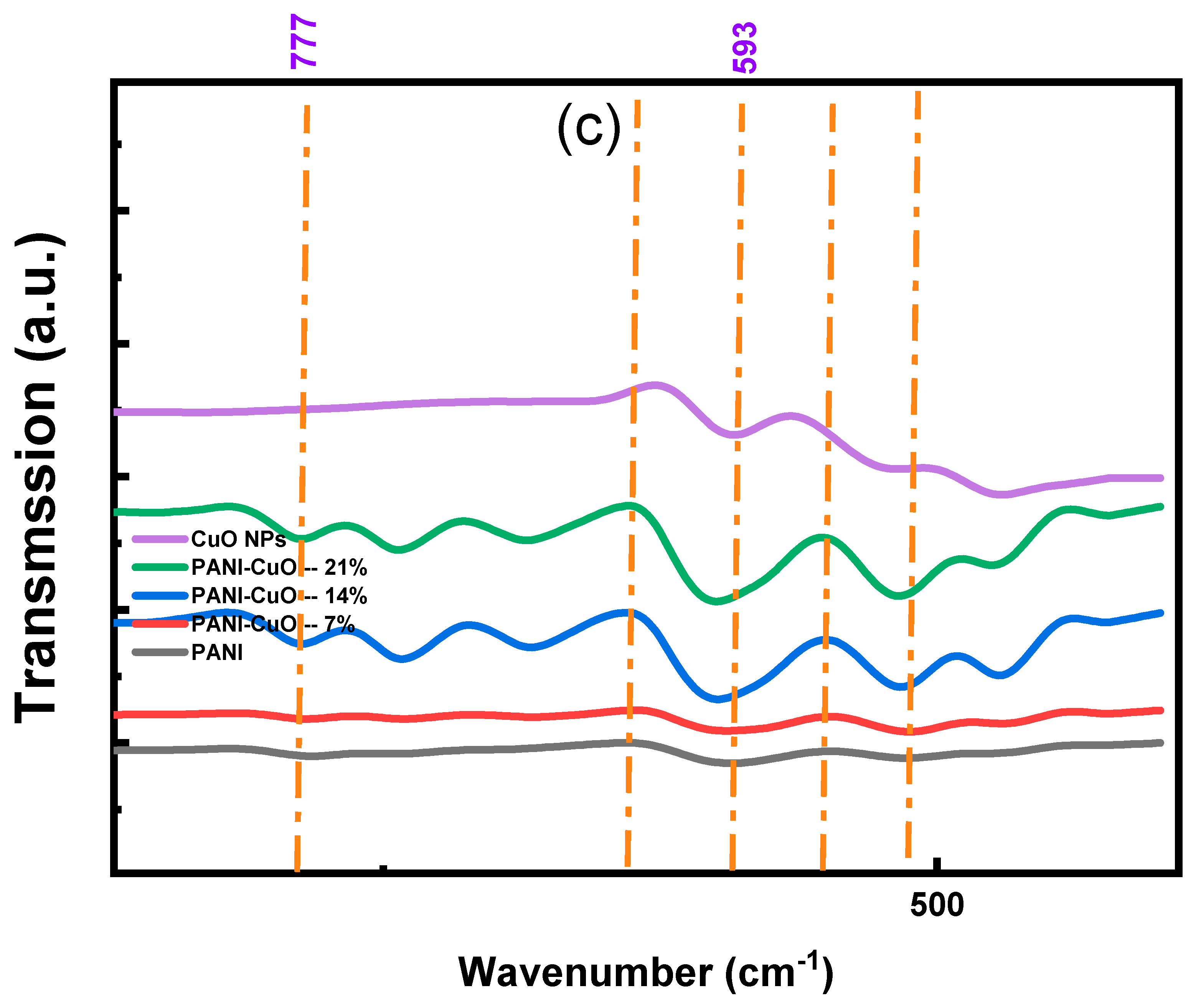 Polymers 17 01423 g0a2b