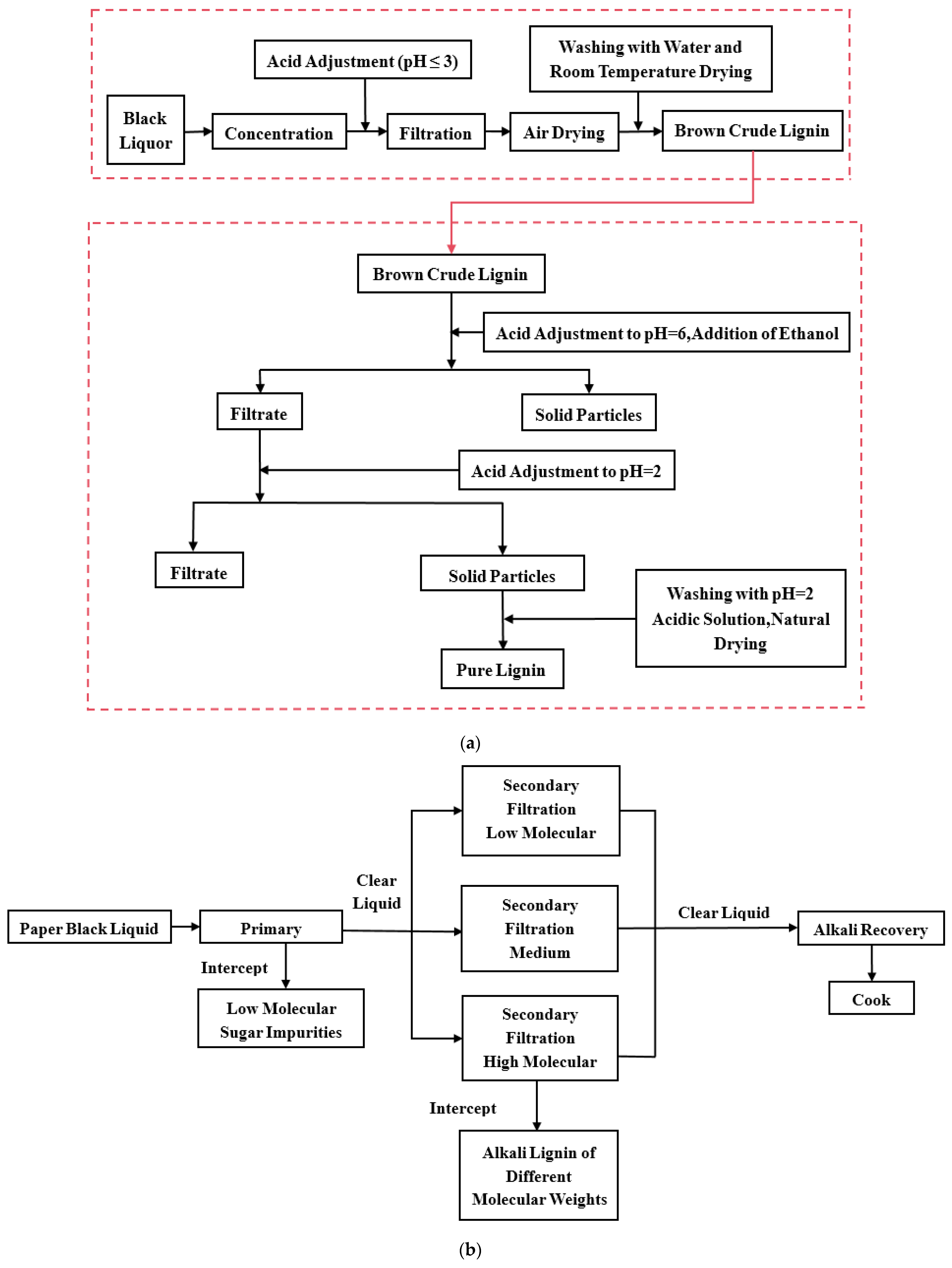 Polymers 17 01424 g001