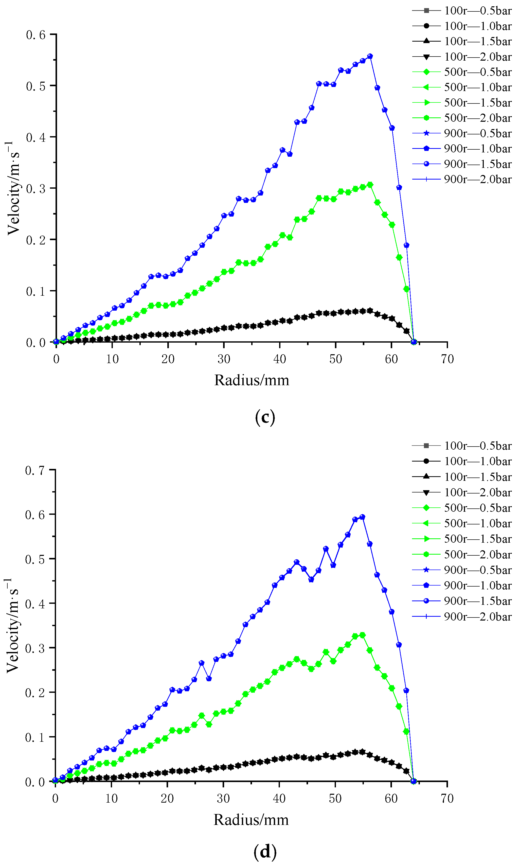 Polymers 17 01424 g014b