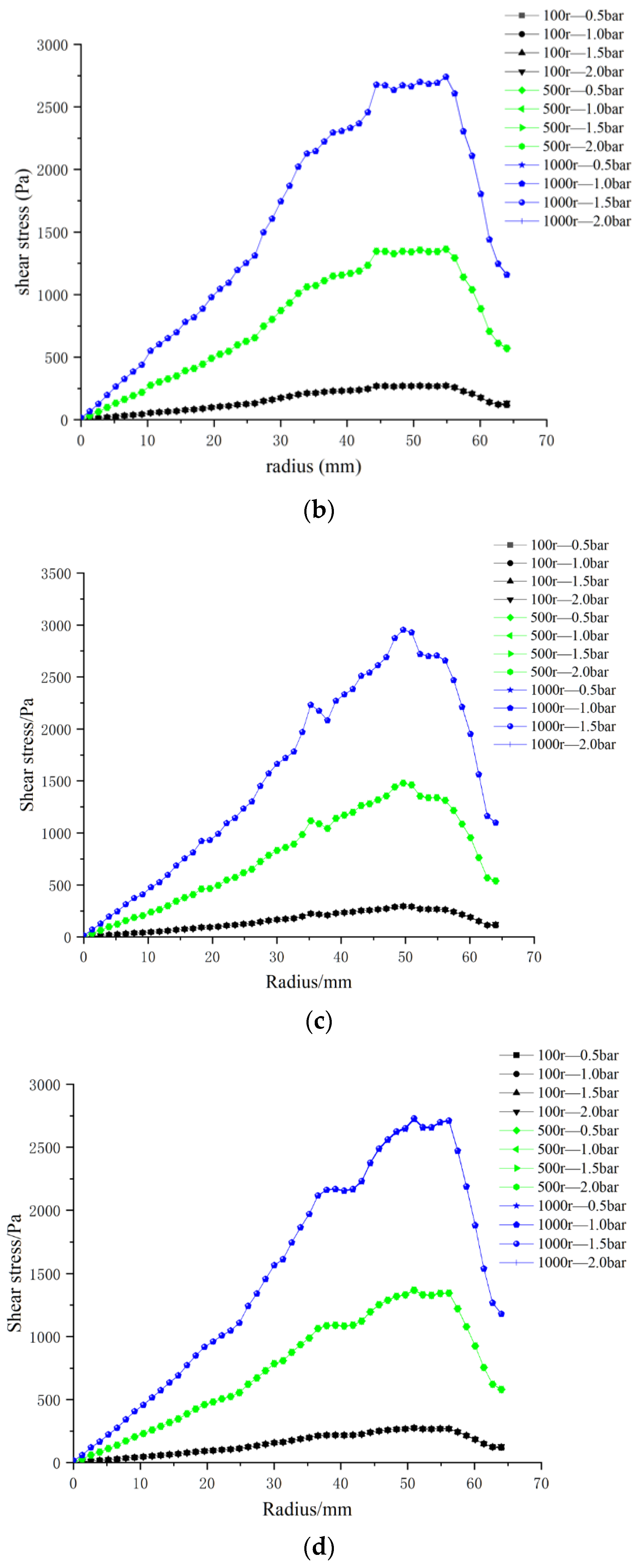 Polymers 17 01424 g016b