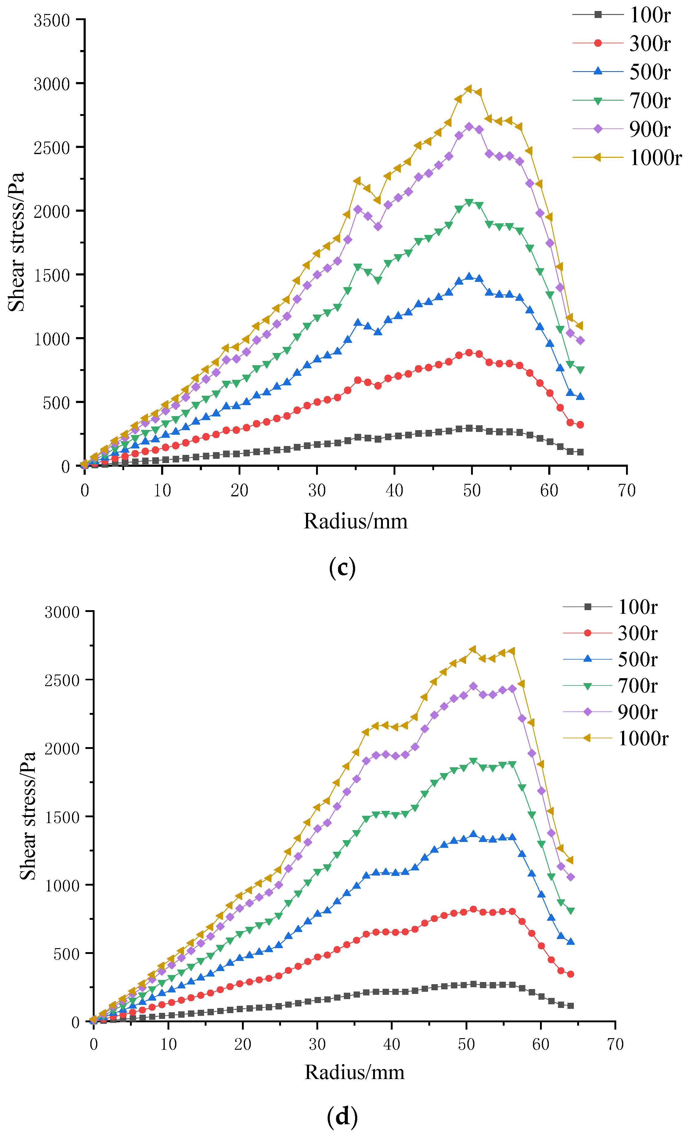Polymers 17 01424 g017b
