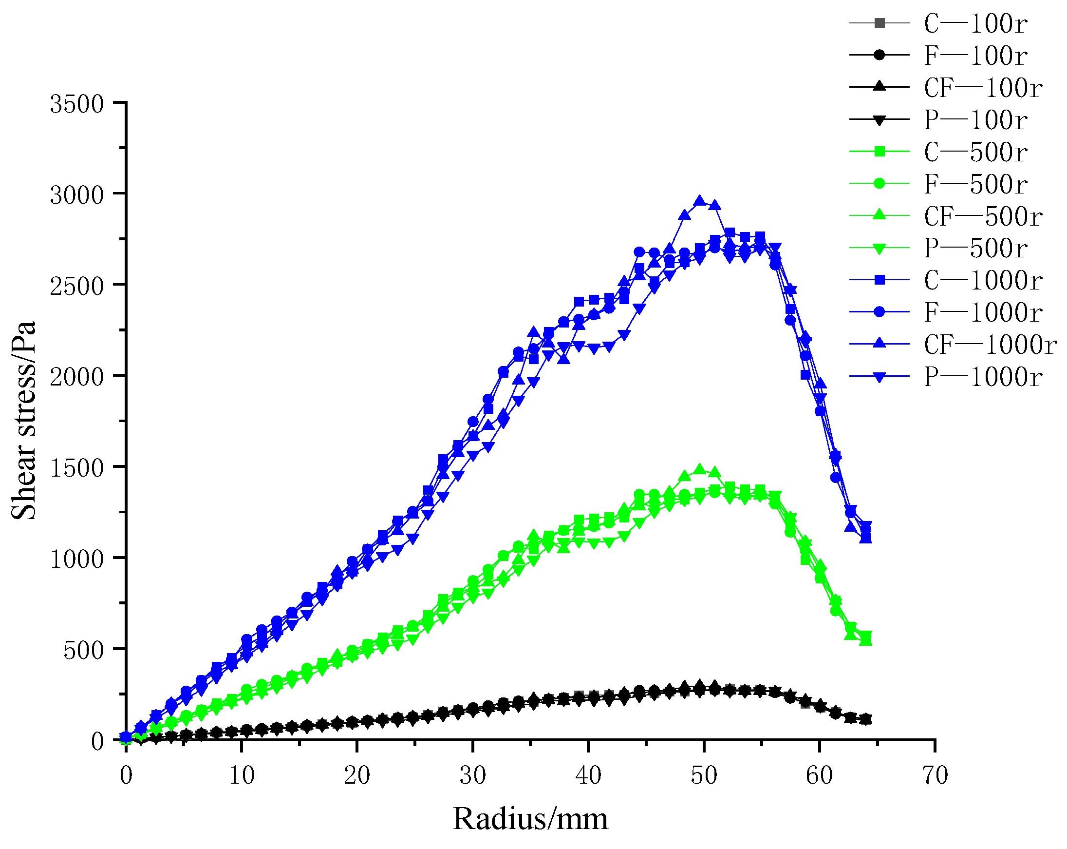 Polymers 17 01424 g018