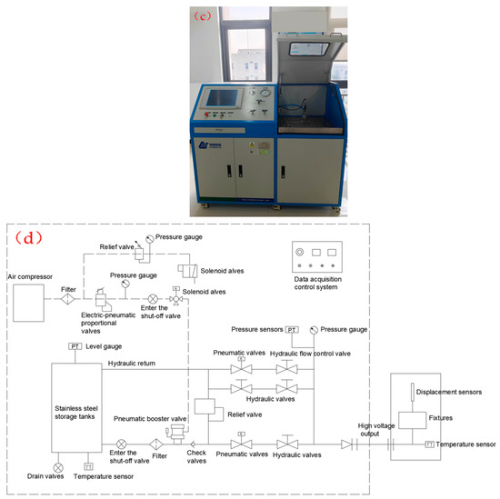 A Testing Method for Small Specimen Bulging Test for