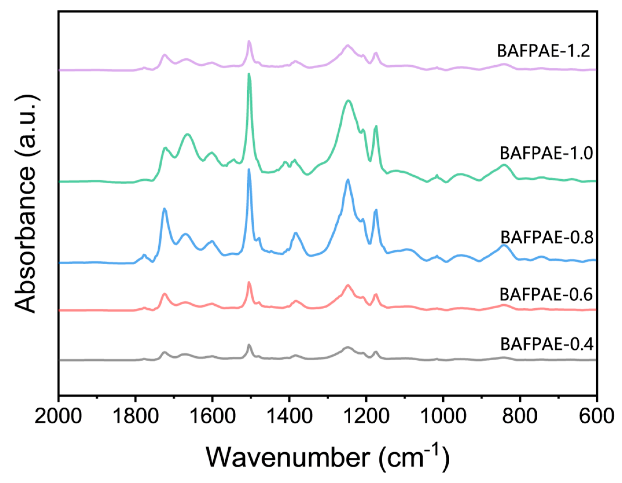 Polymers 17 01428 g003 Polymers 17 01428 g003
