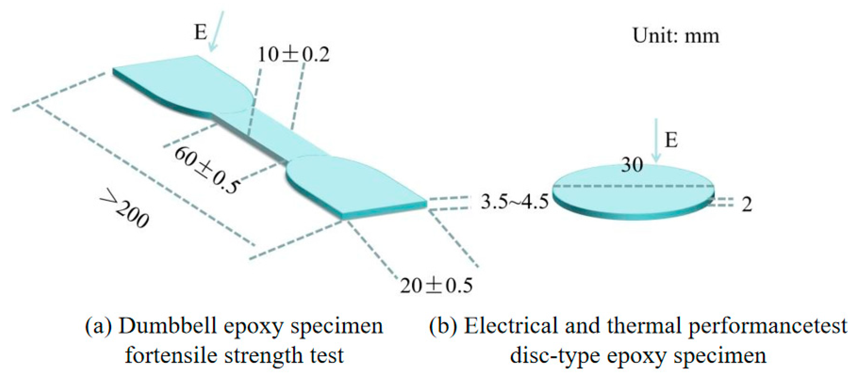 Polymers 17 01429 g002