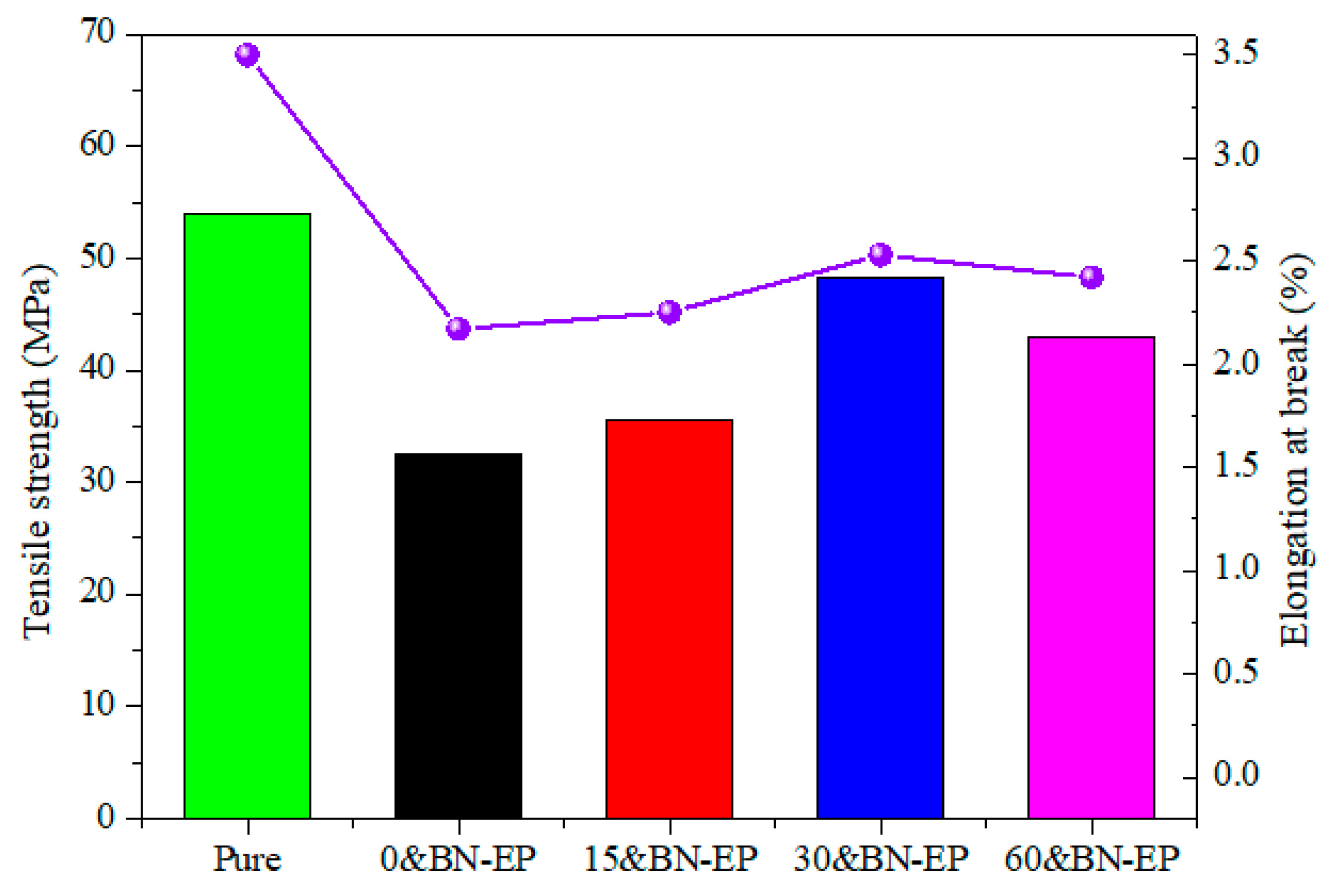 Polymers 17 01429 g010