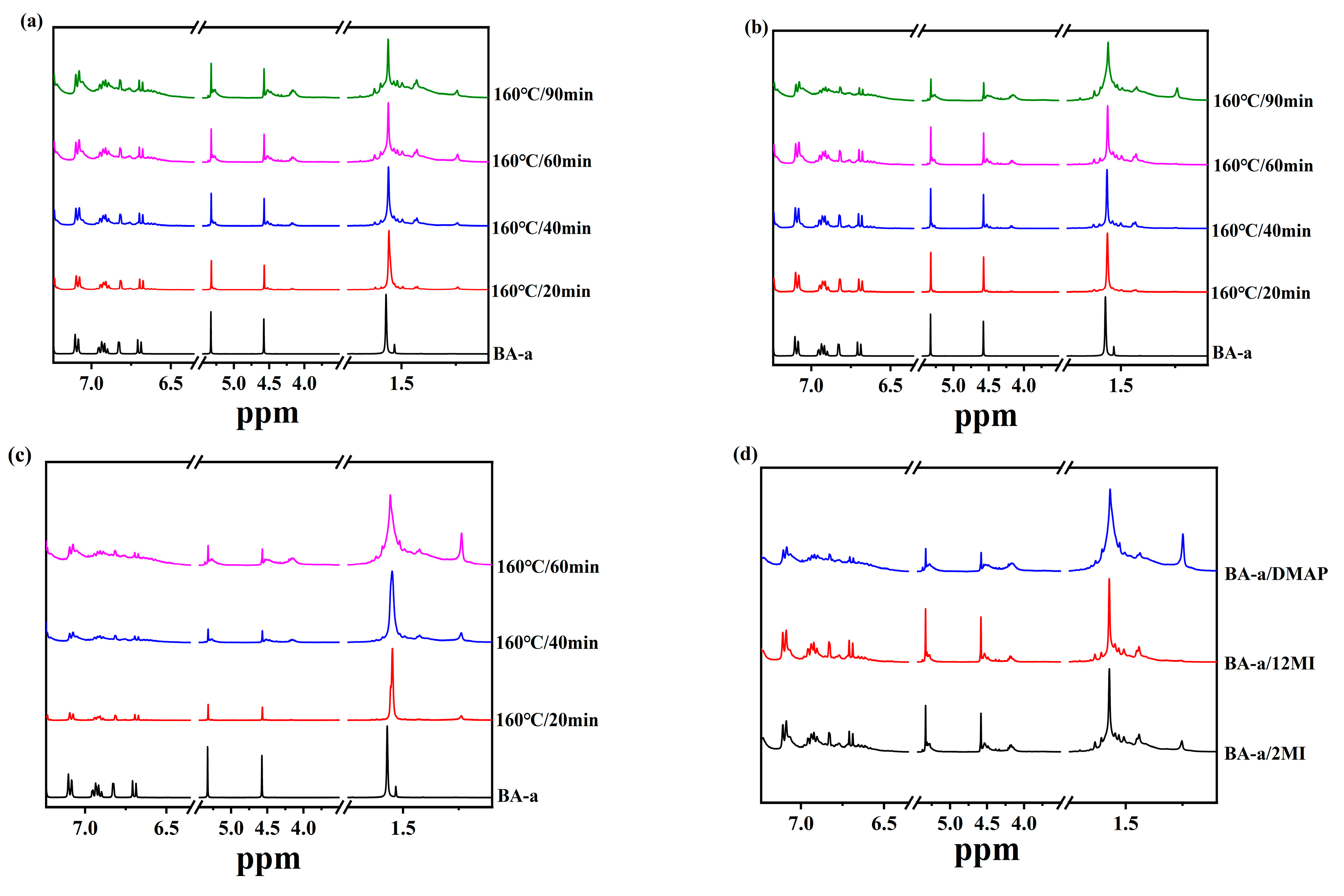 Polymers 17 01431 g004