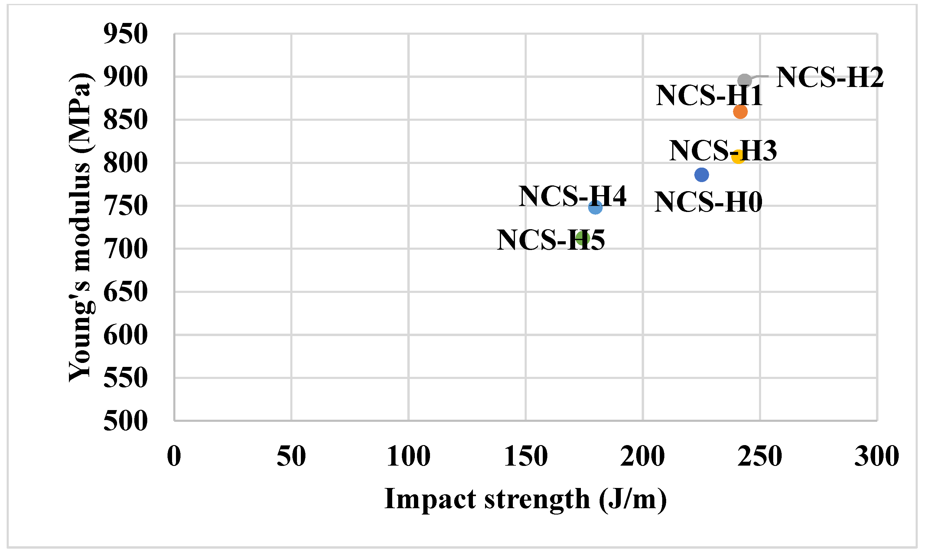 Polymers 17 01433 g006