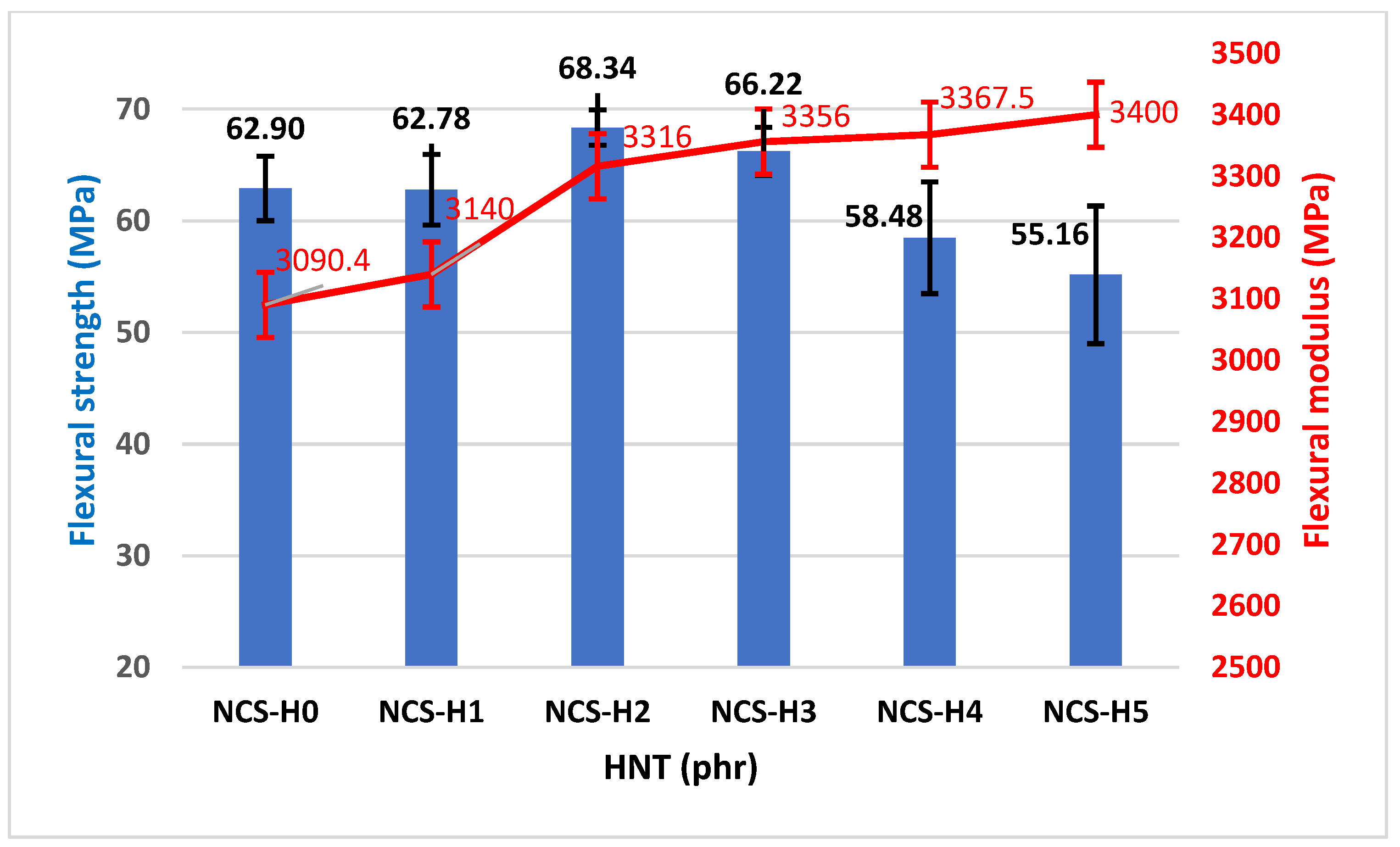 Polymers 17 01433 g007