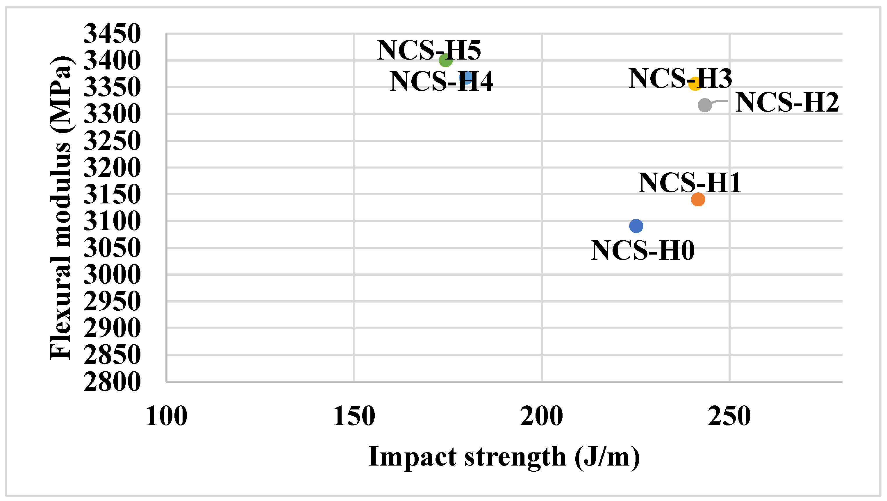 Polymers 17 01433 g008
