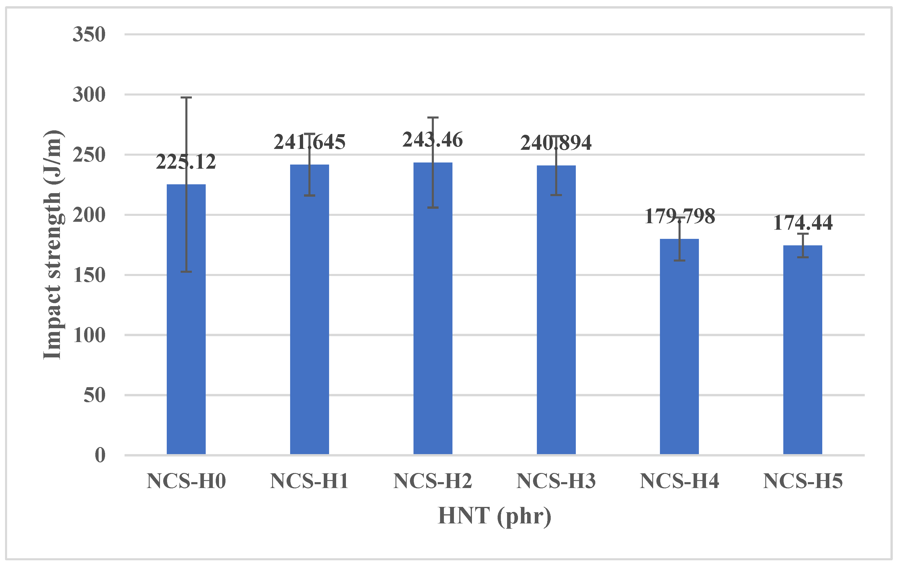 Polymers 17 01433 g009