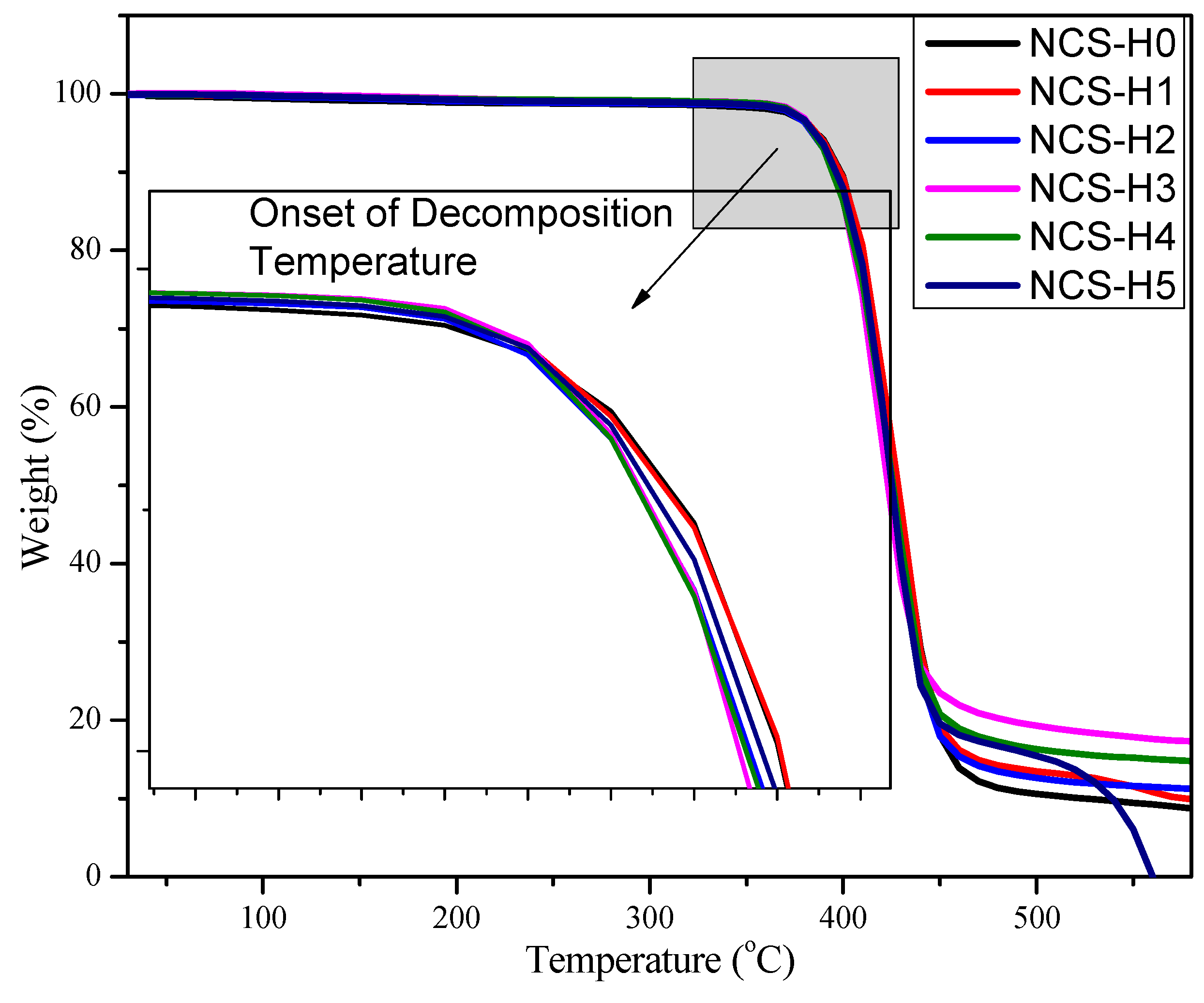 Polymers 17 01433 g011