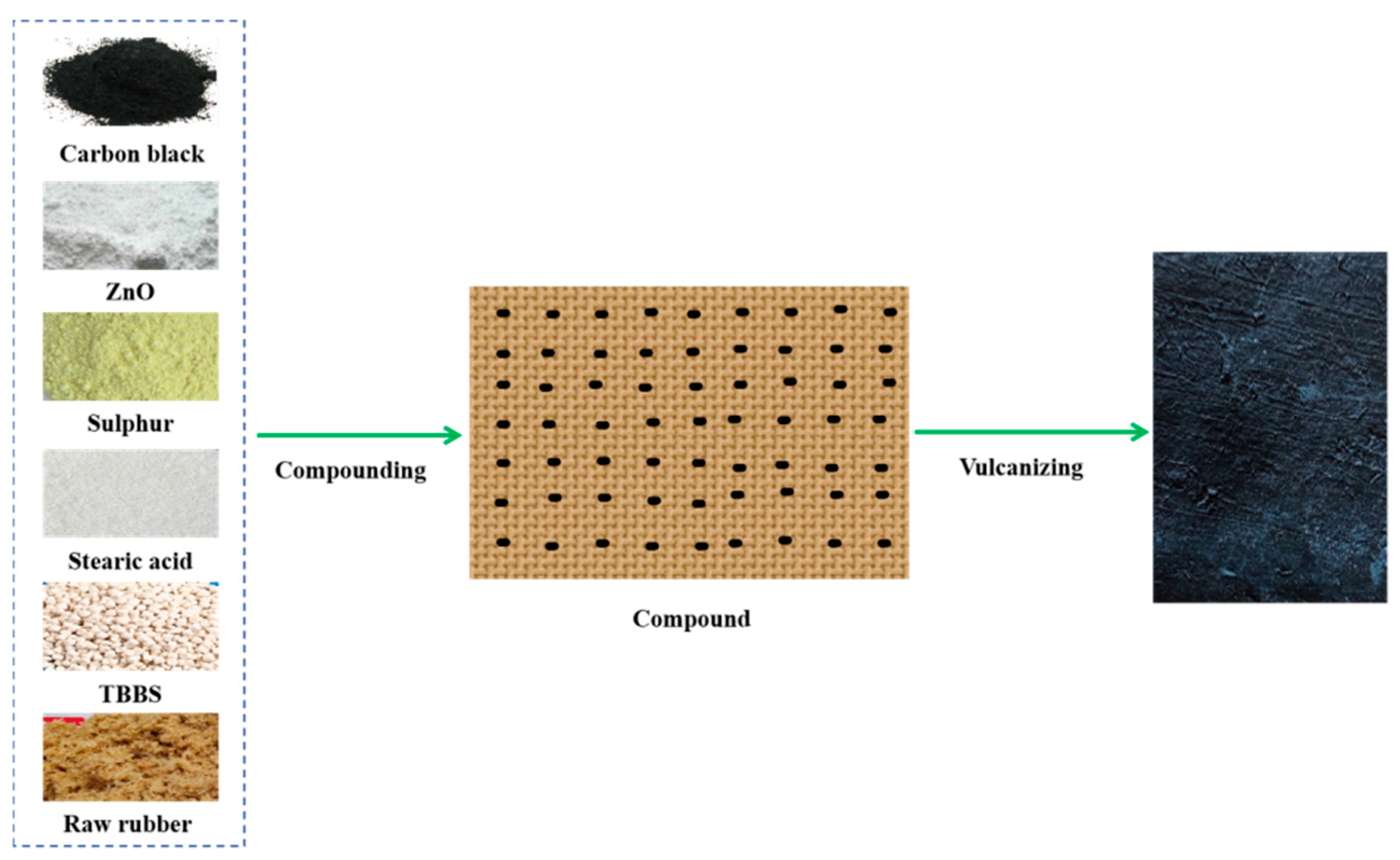 The Effect of the Fresh Latex Ratio on the Processing and