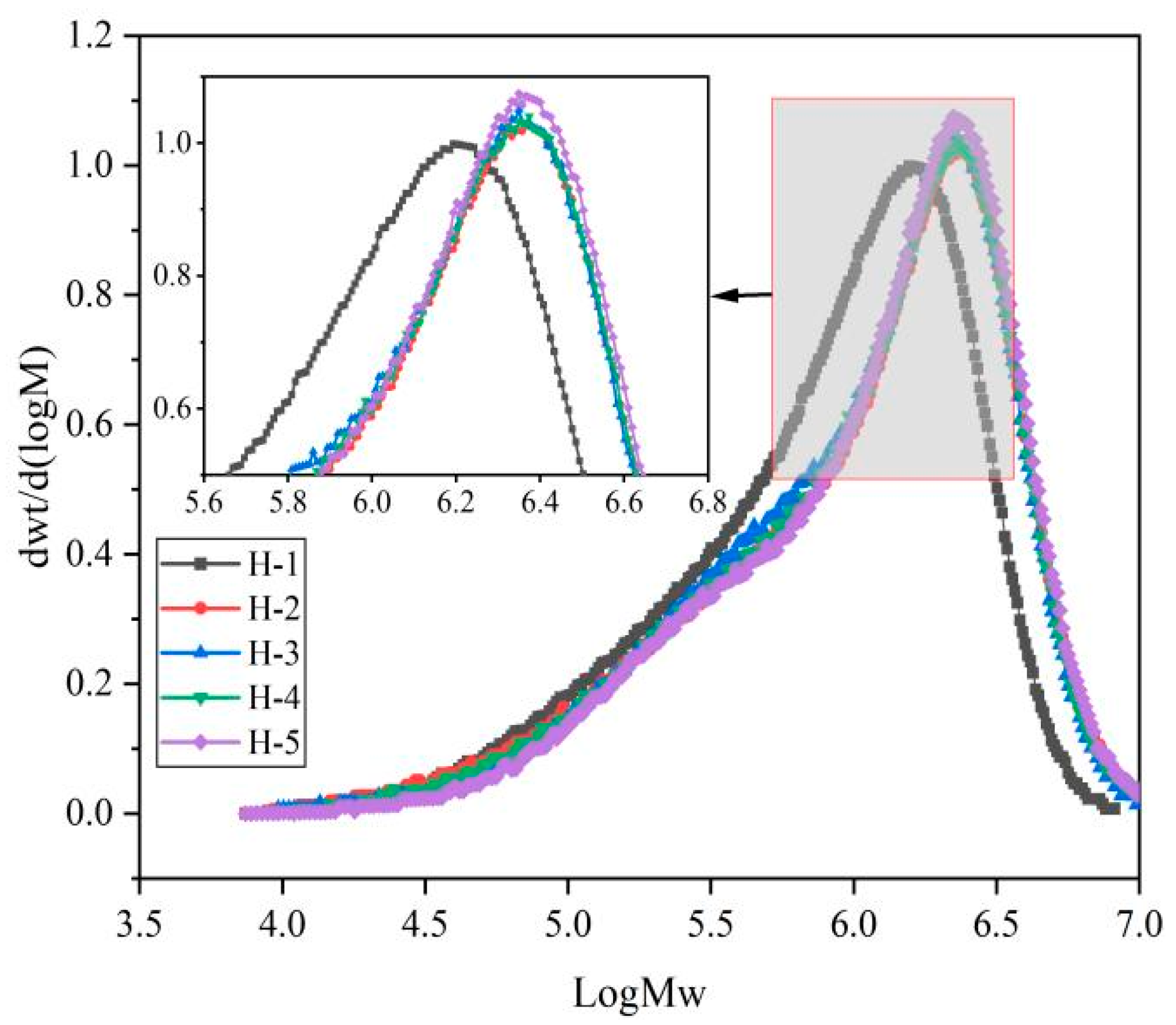 Polymers 17 01435 g002