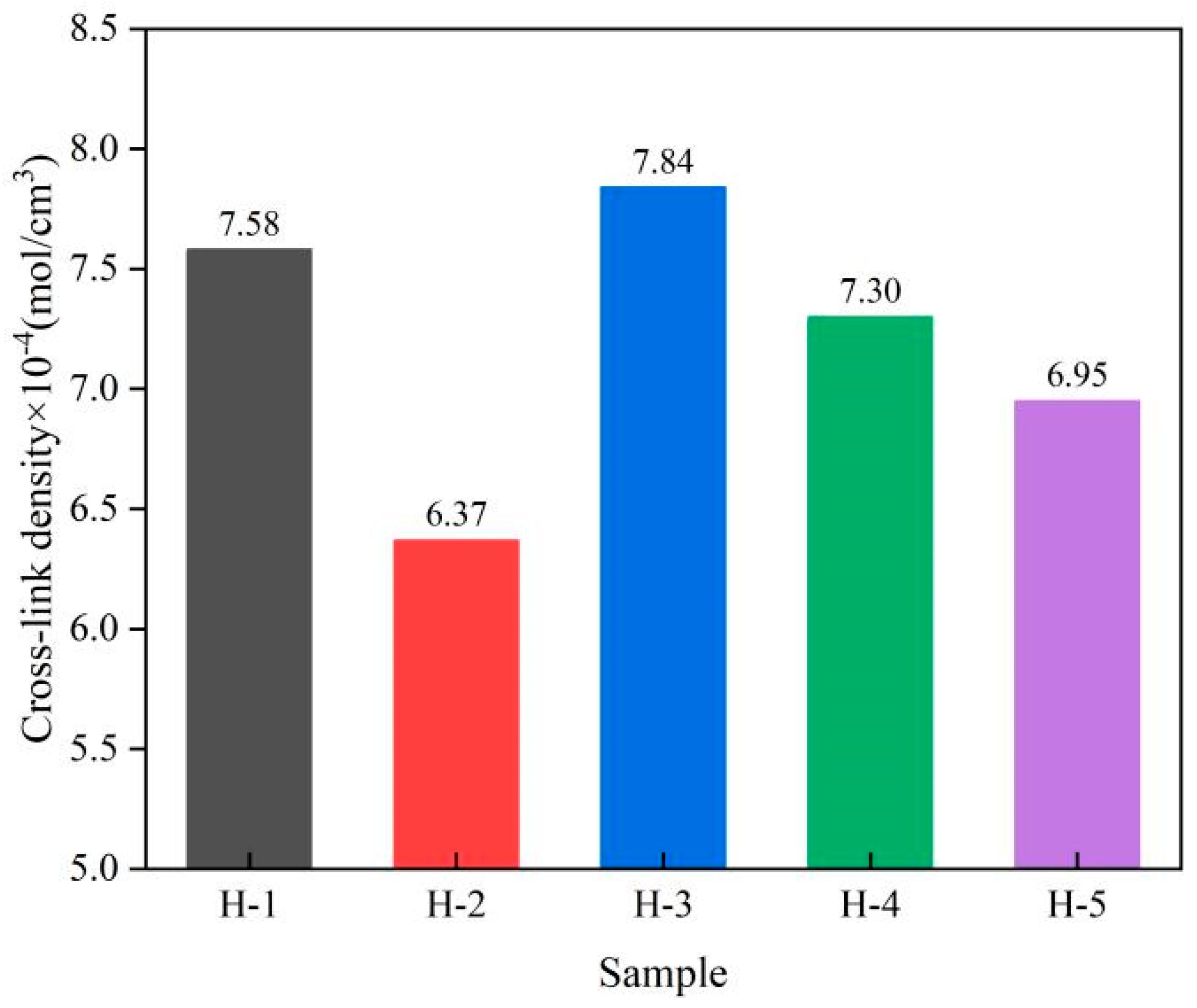 Polymers 17 01435 g009