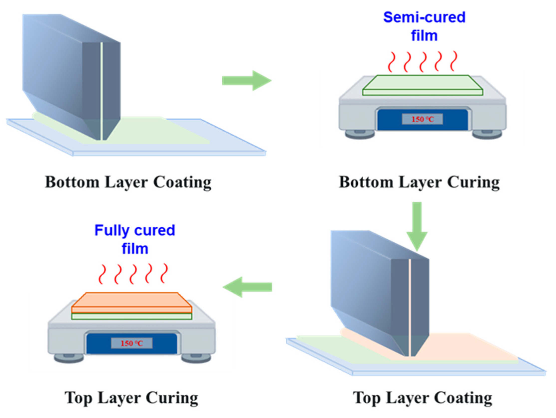 Polymers 17 01436 g002